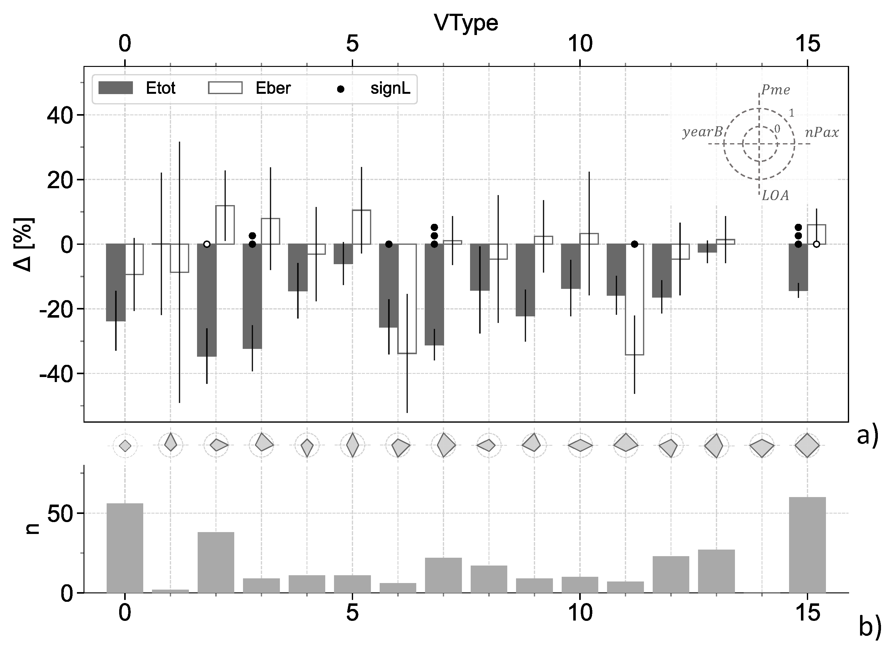 Sustainability 14 05287 g005