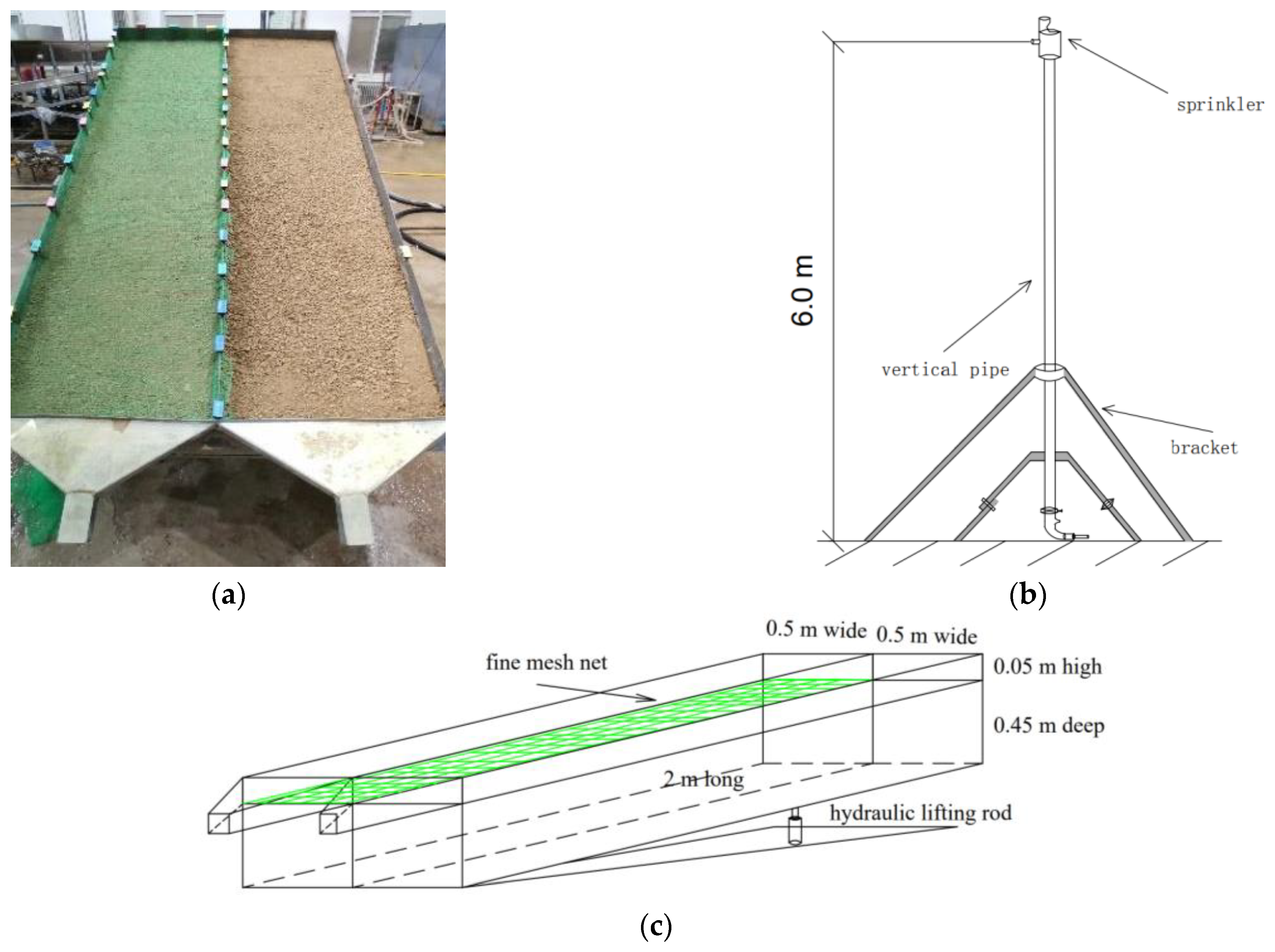 Sustainability 14 05288 g001