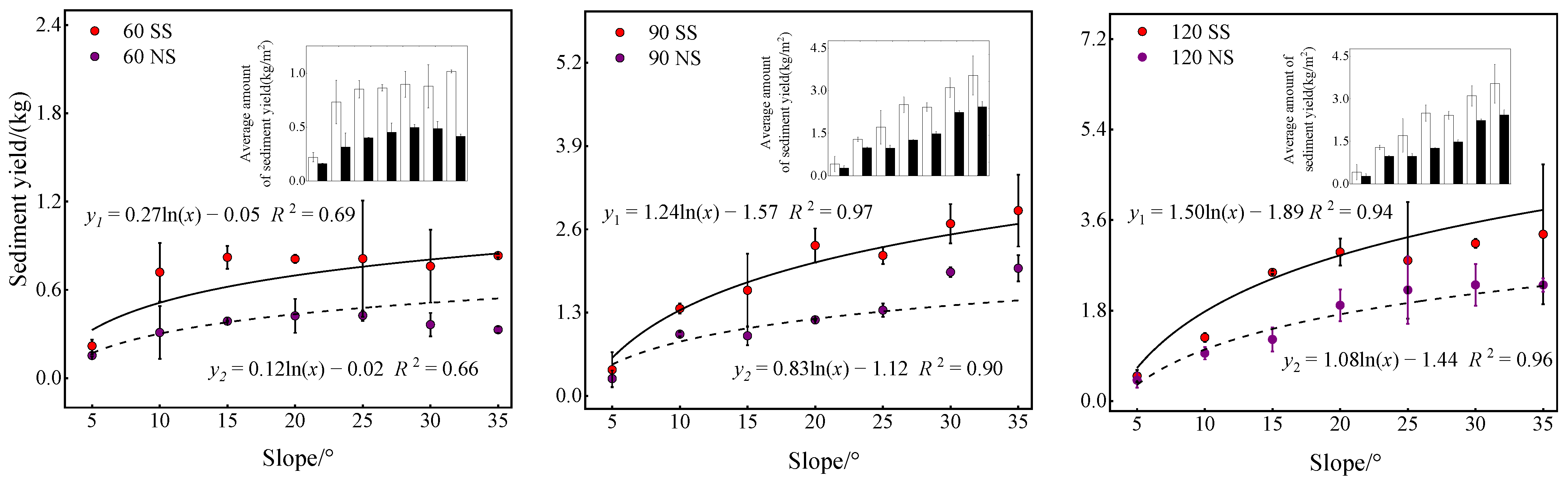Sustainability 14 05288 g003