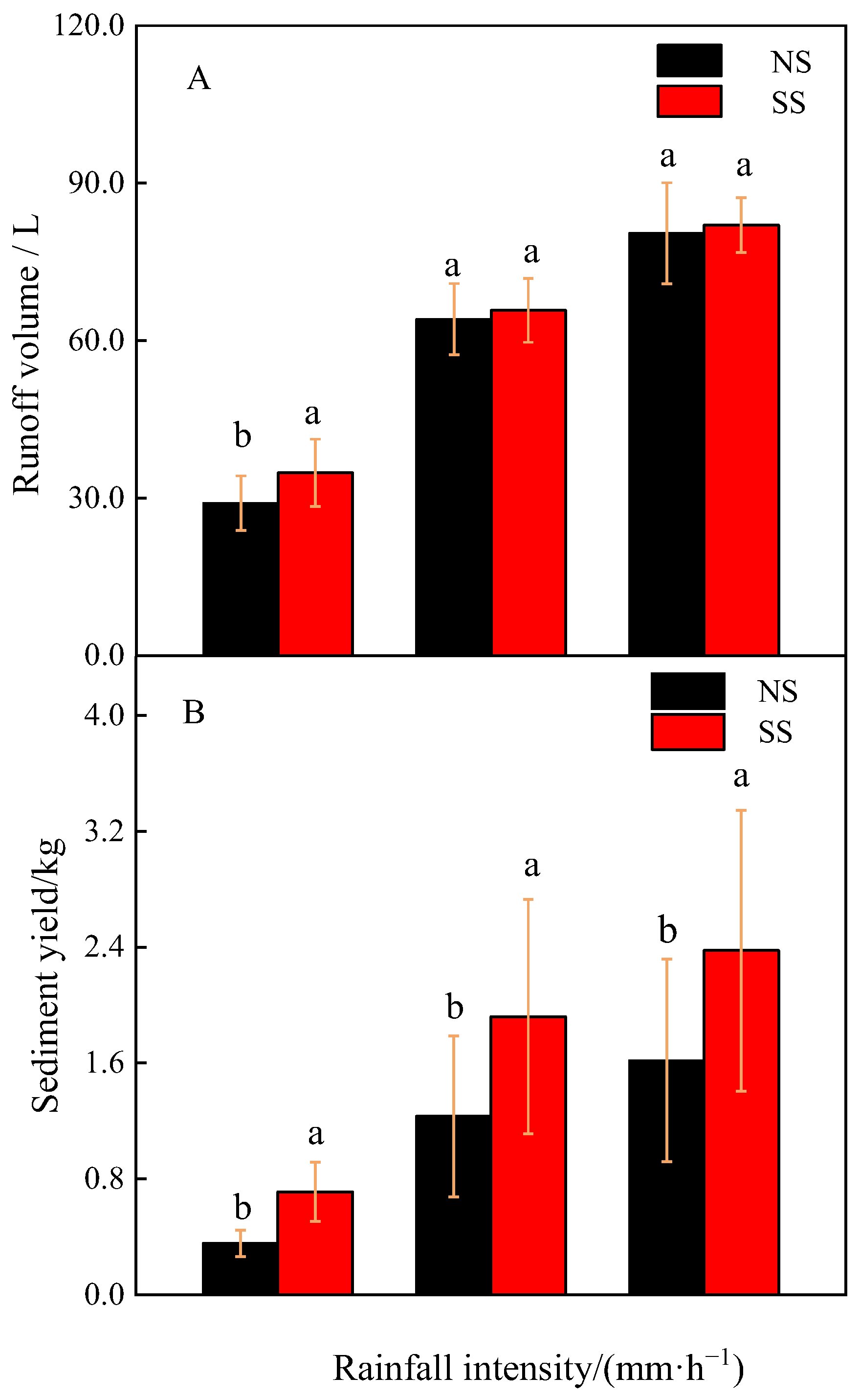 Sustainability 14 05288 g004