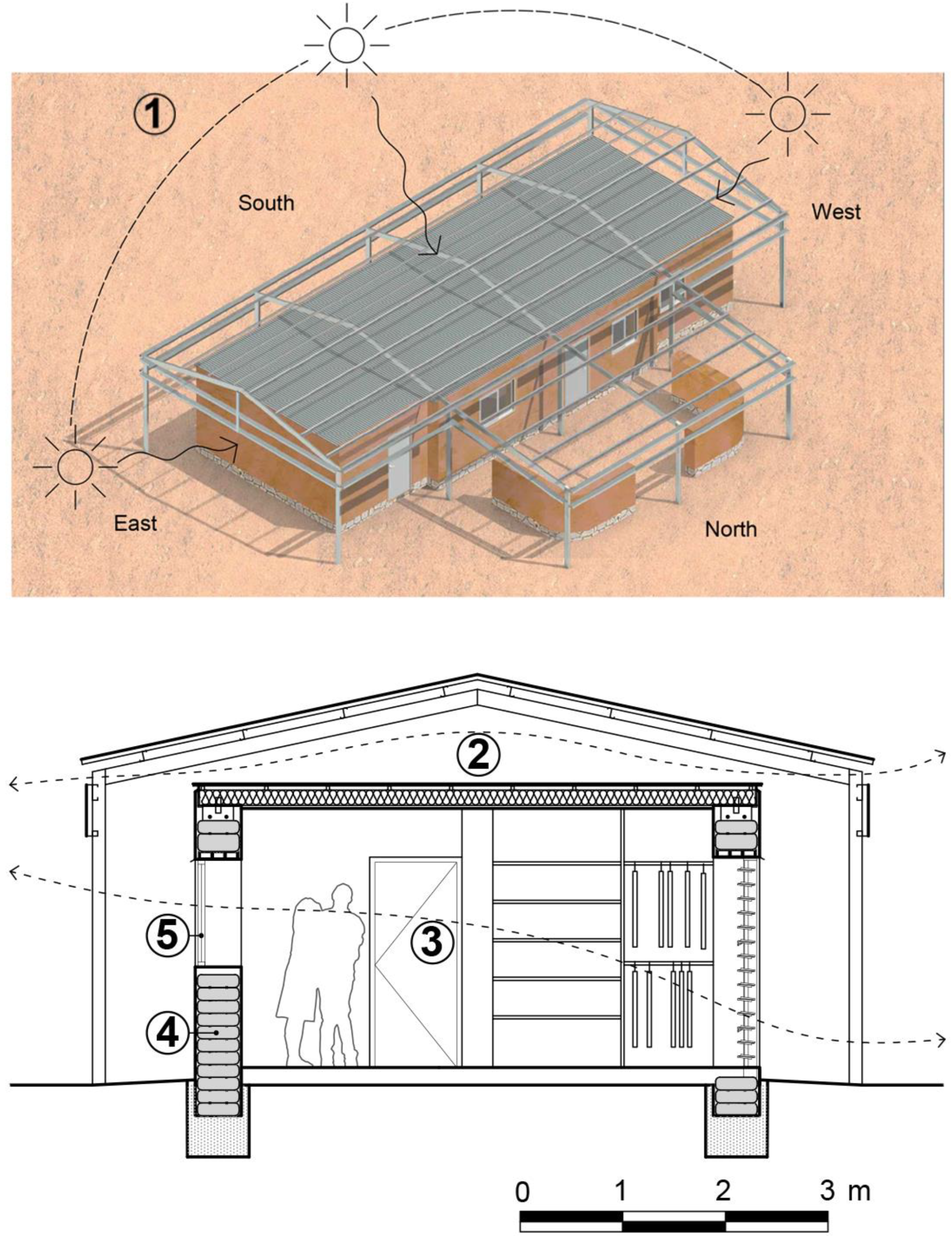 Sustainability 14 05294 g006 Sustainability 14 05294 g006
