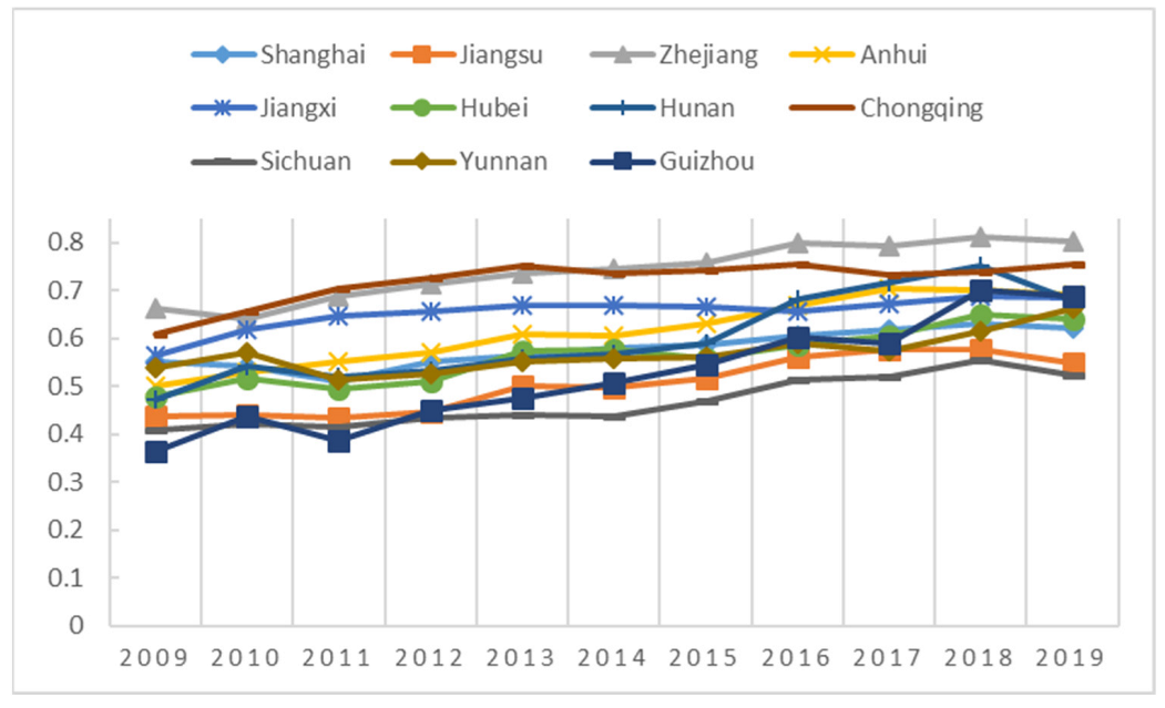 Sustainability 14 05298 g003