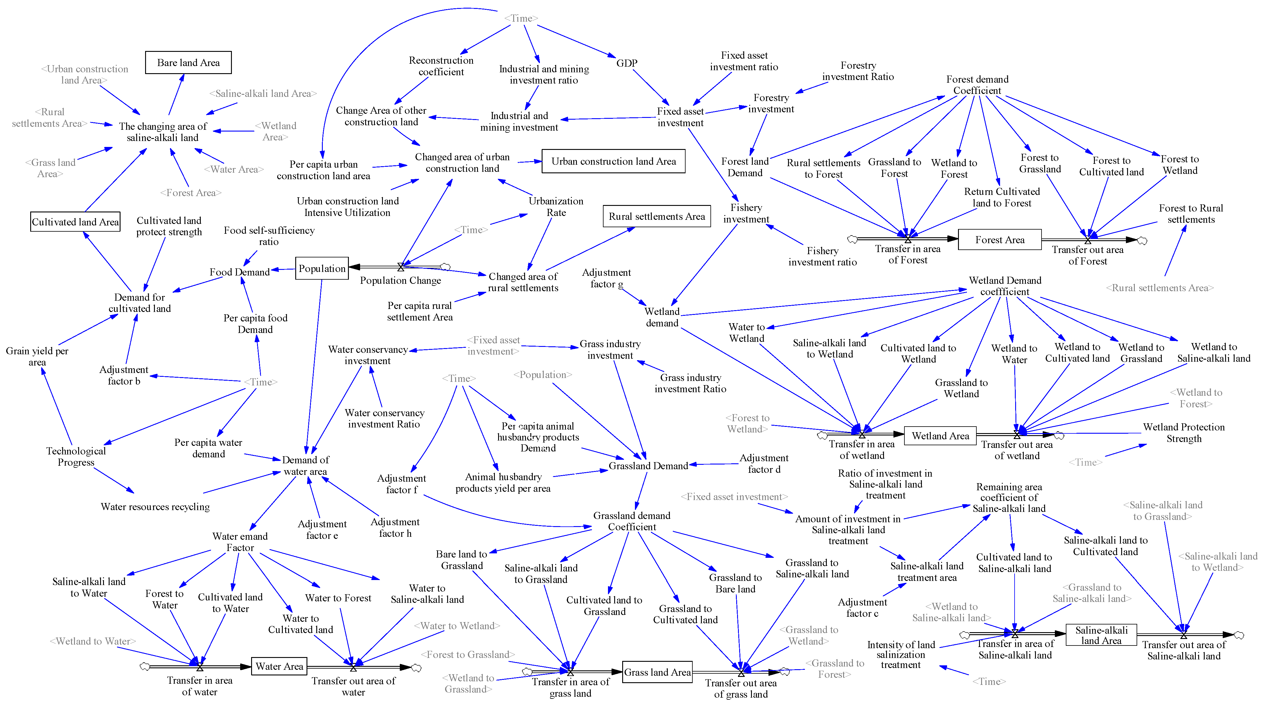 Sustainability 14 05303 g004