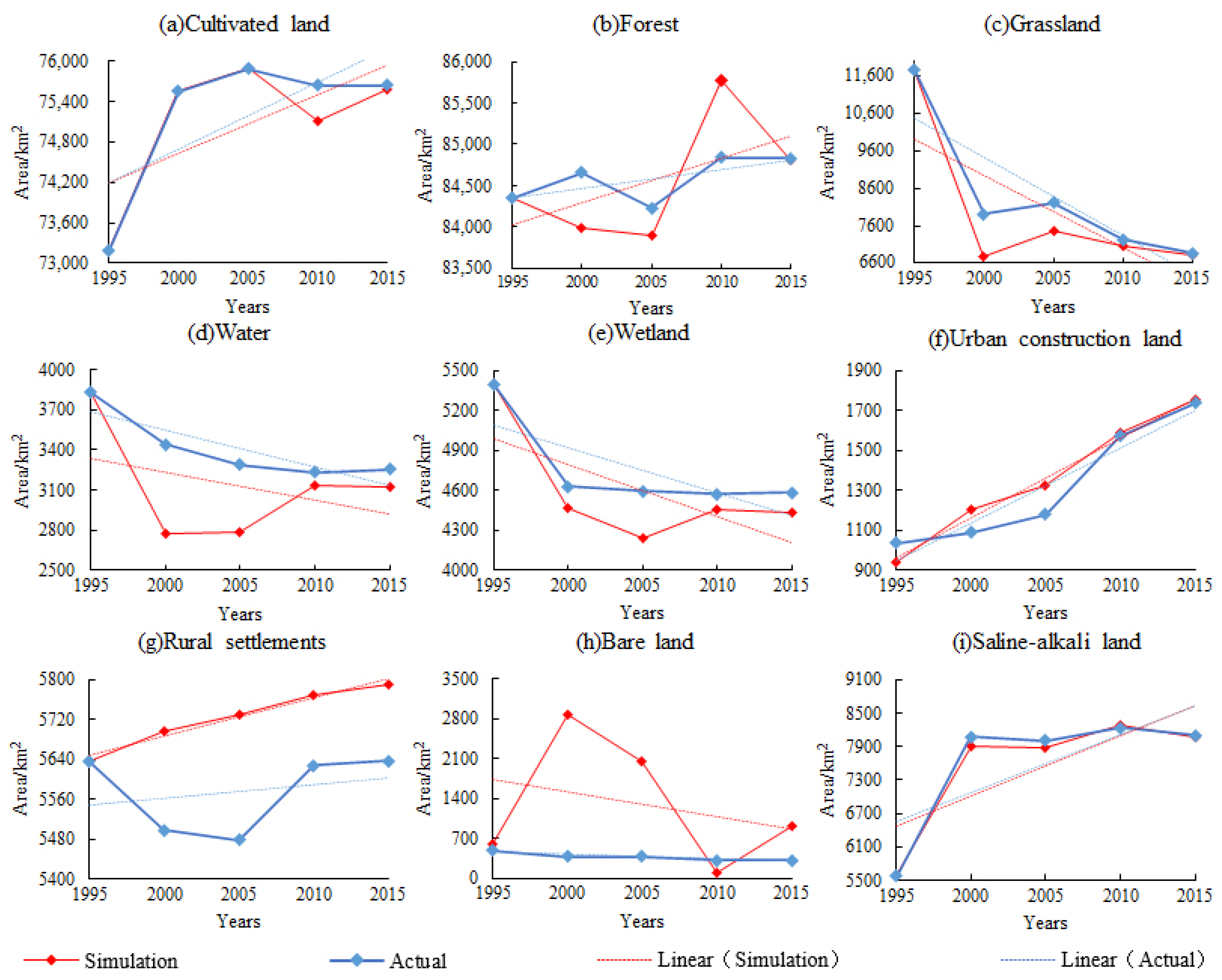 Sustainability 14 05303 g005