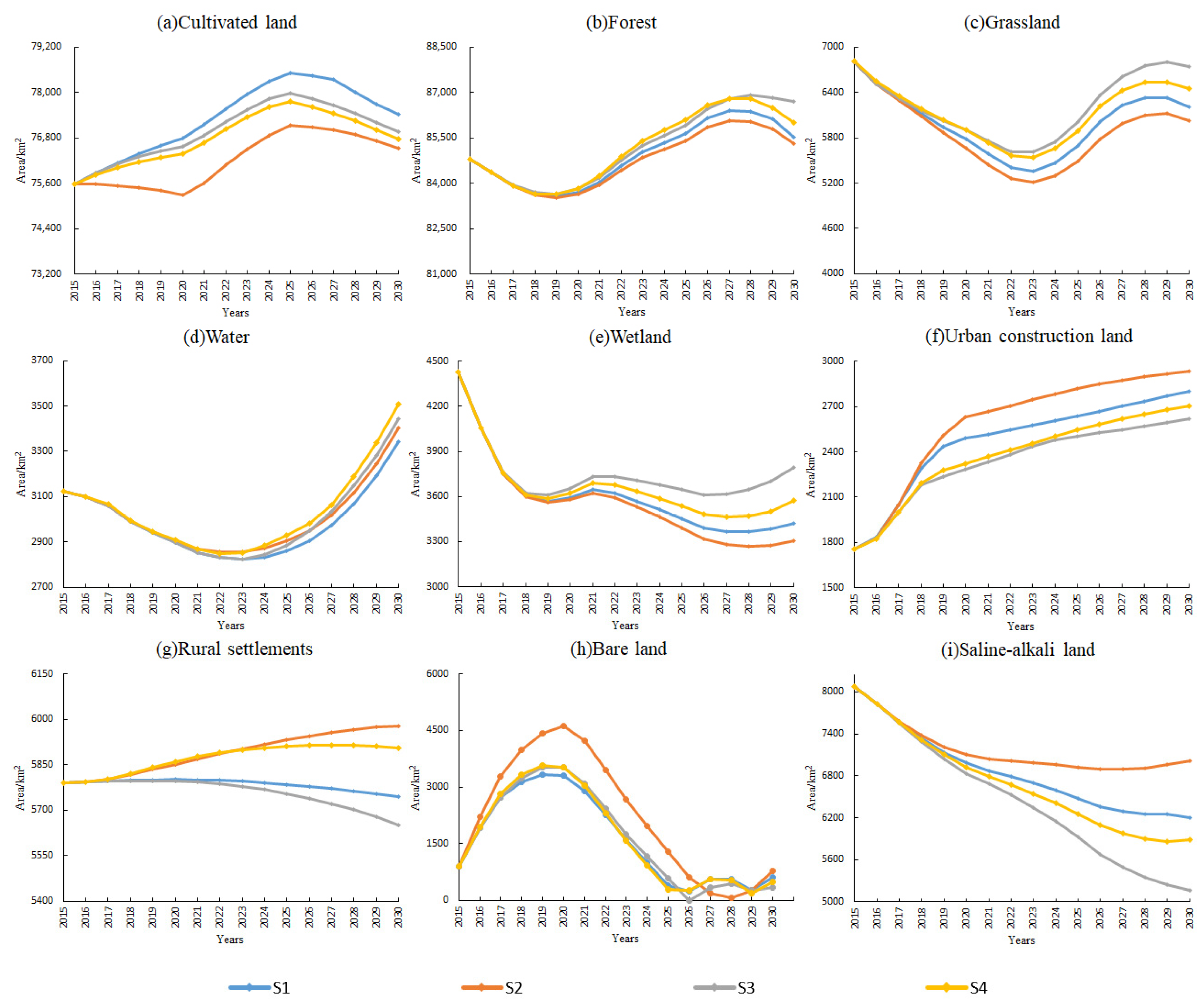 Sustainability 14 05303 g007