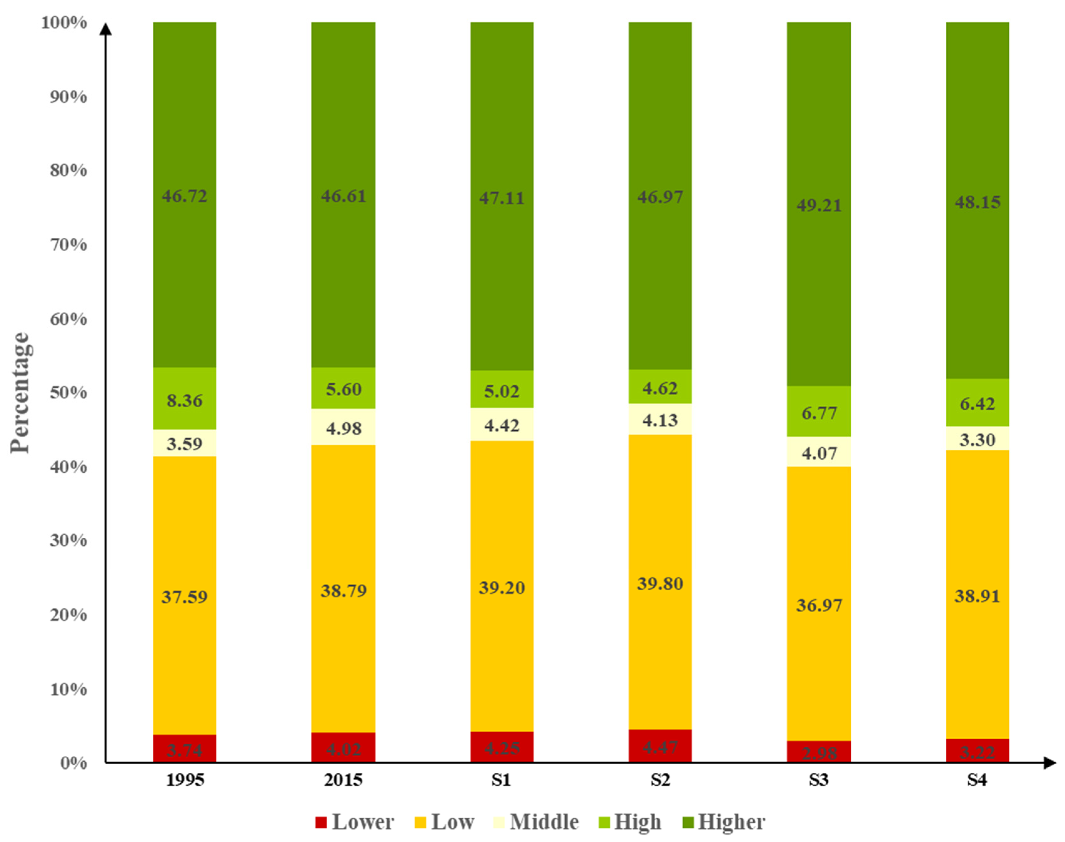 Sustainability 14 05303 g012