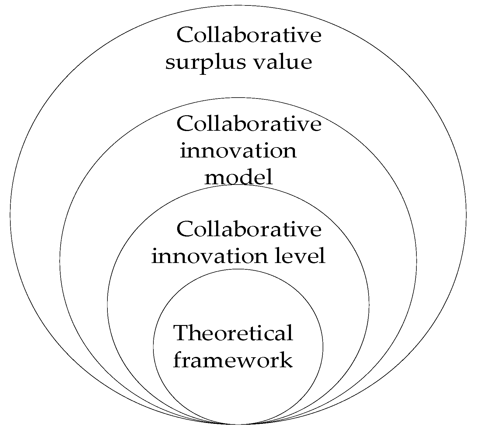 Sustainability 14 05304 g001