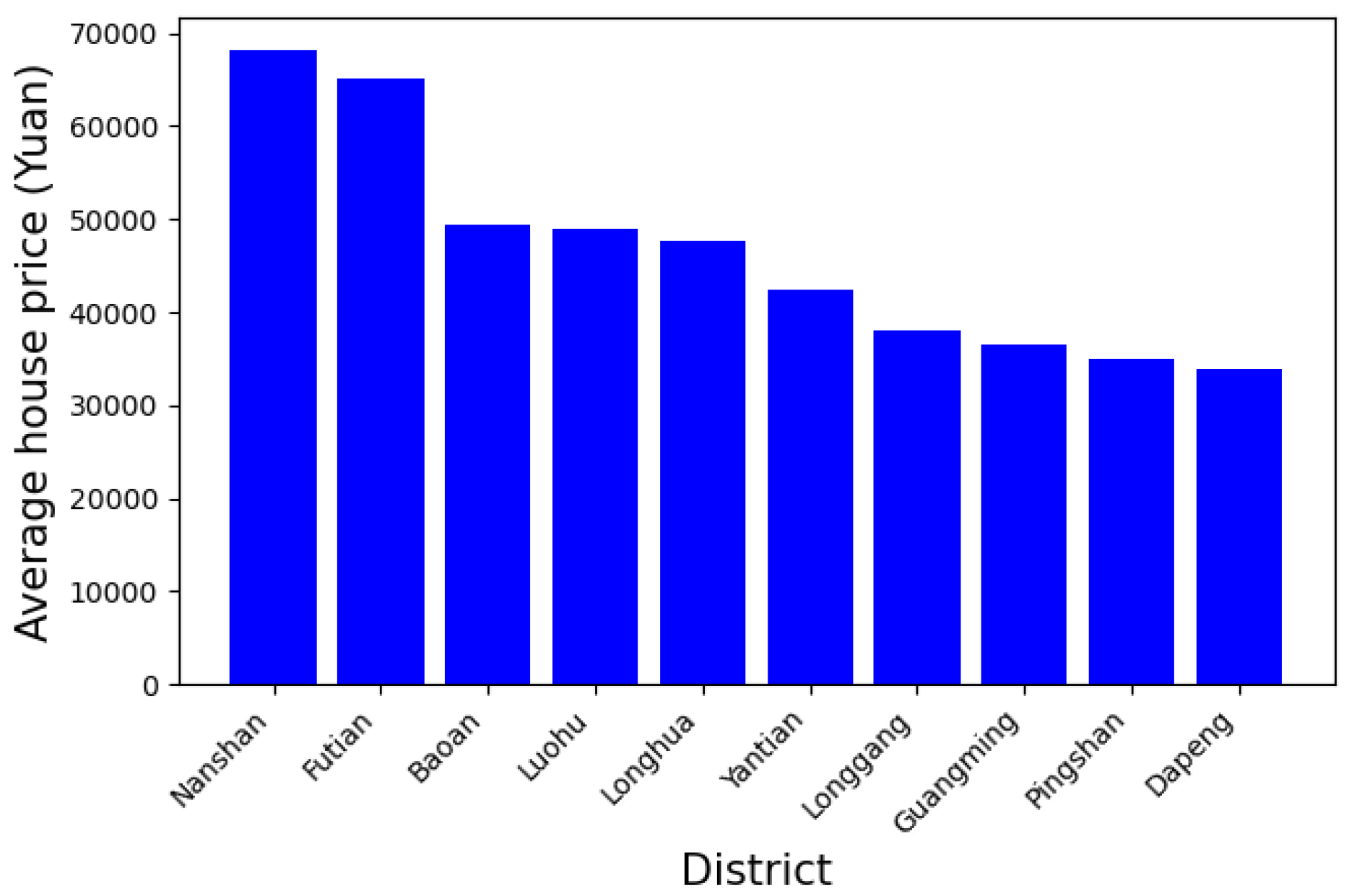 Sustainability 14 05307 g003