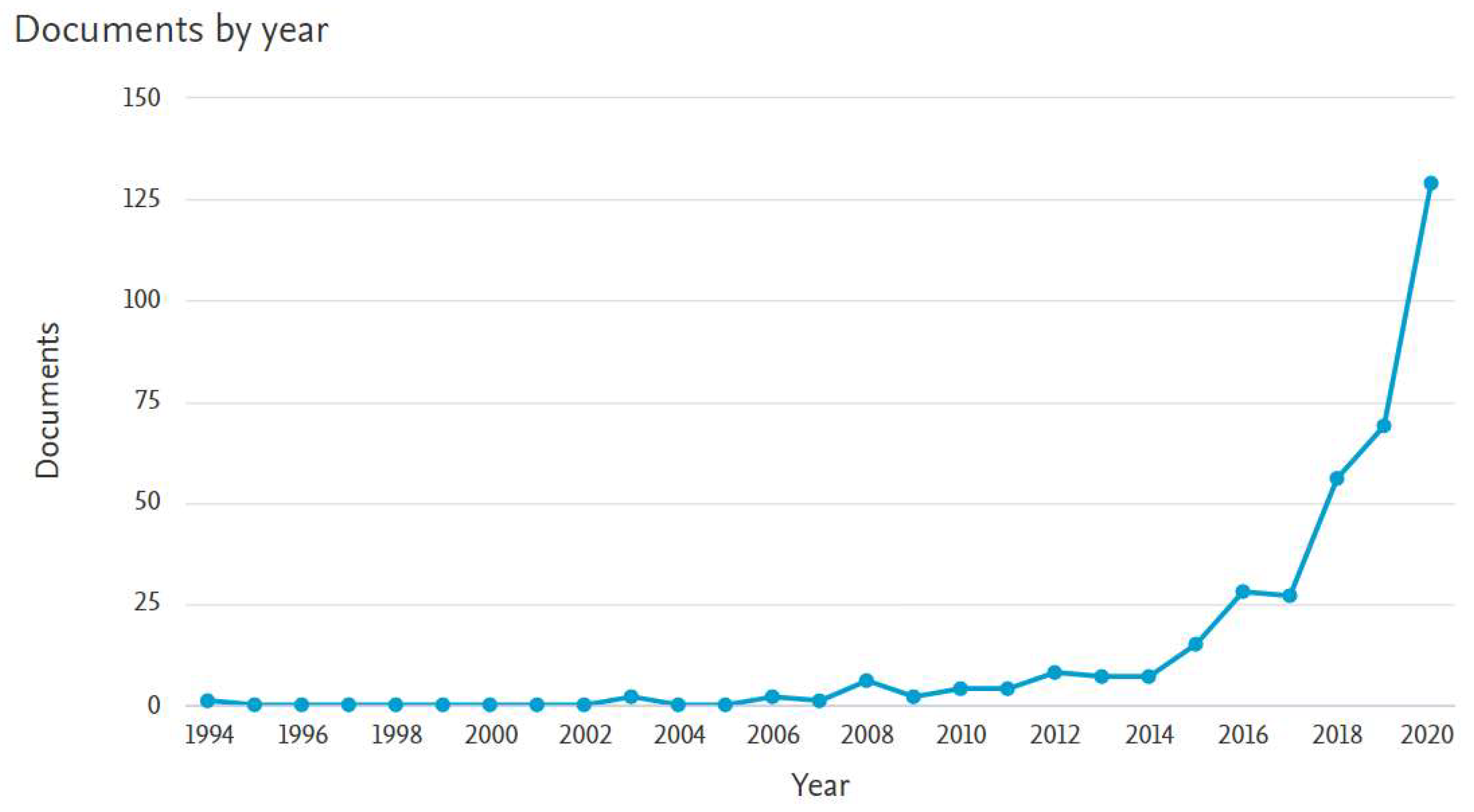 Sustainability 14 05308 g002