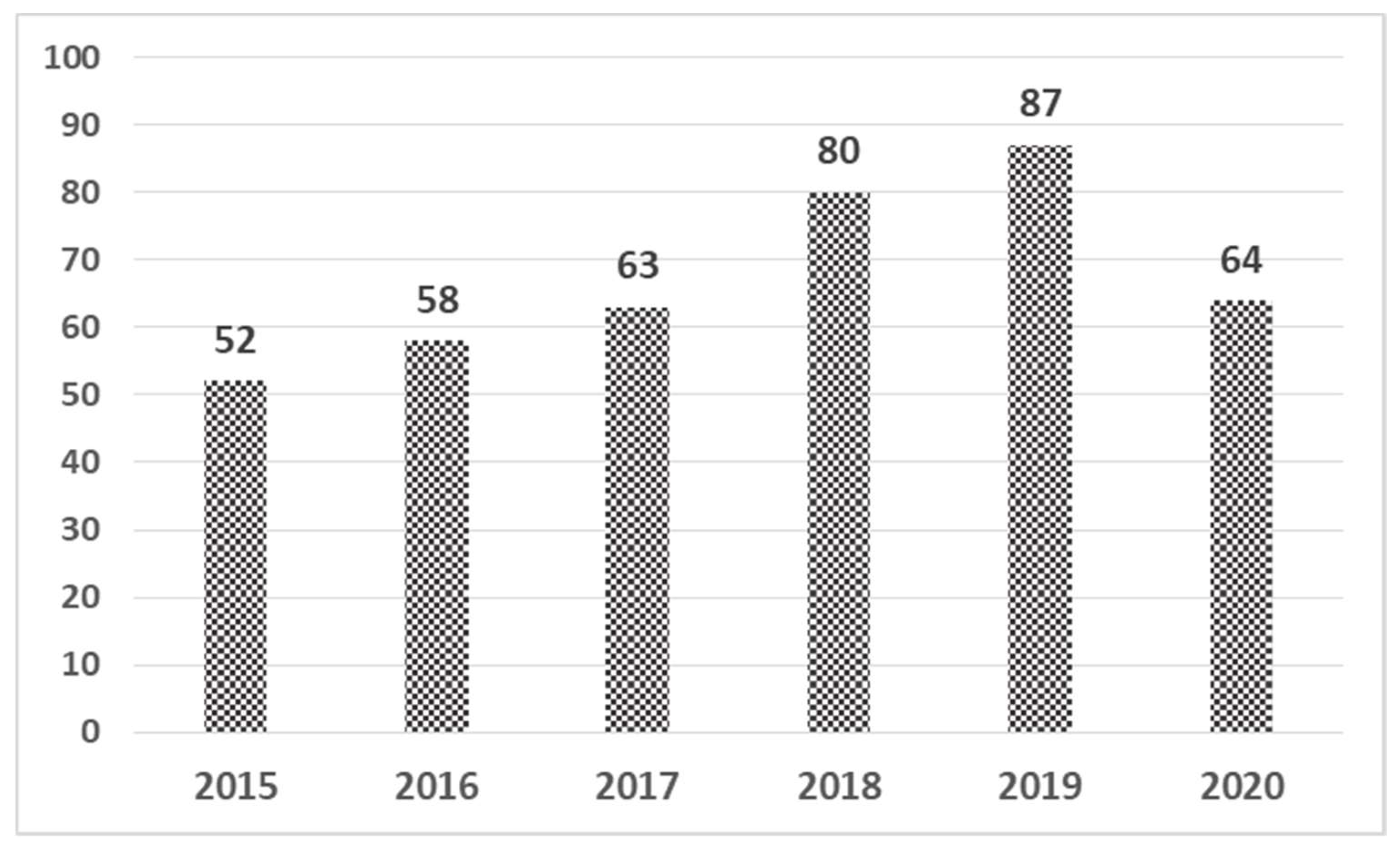 Sustainability 14 05308 g003