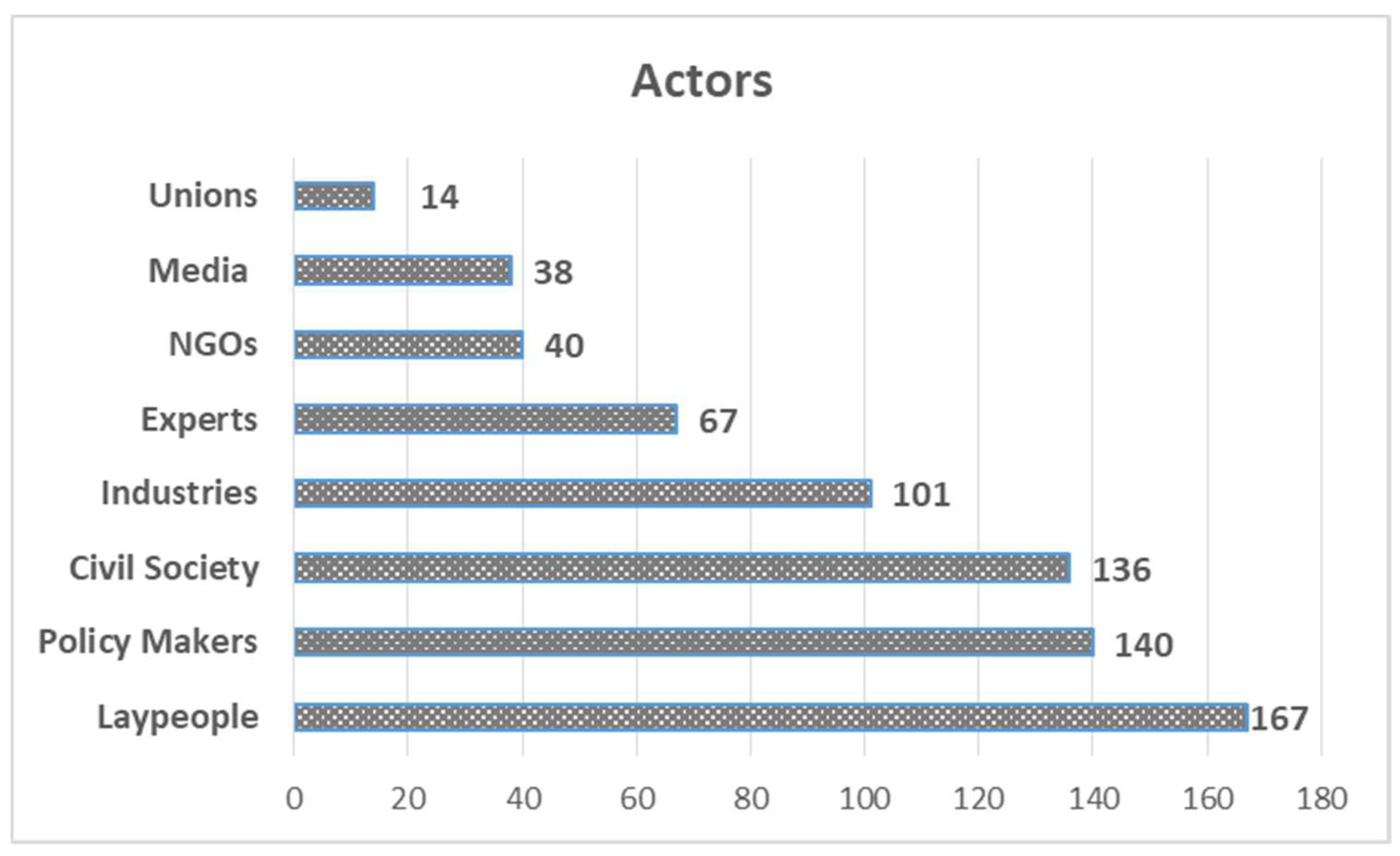 Sustainability 14 05308 g004