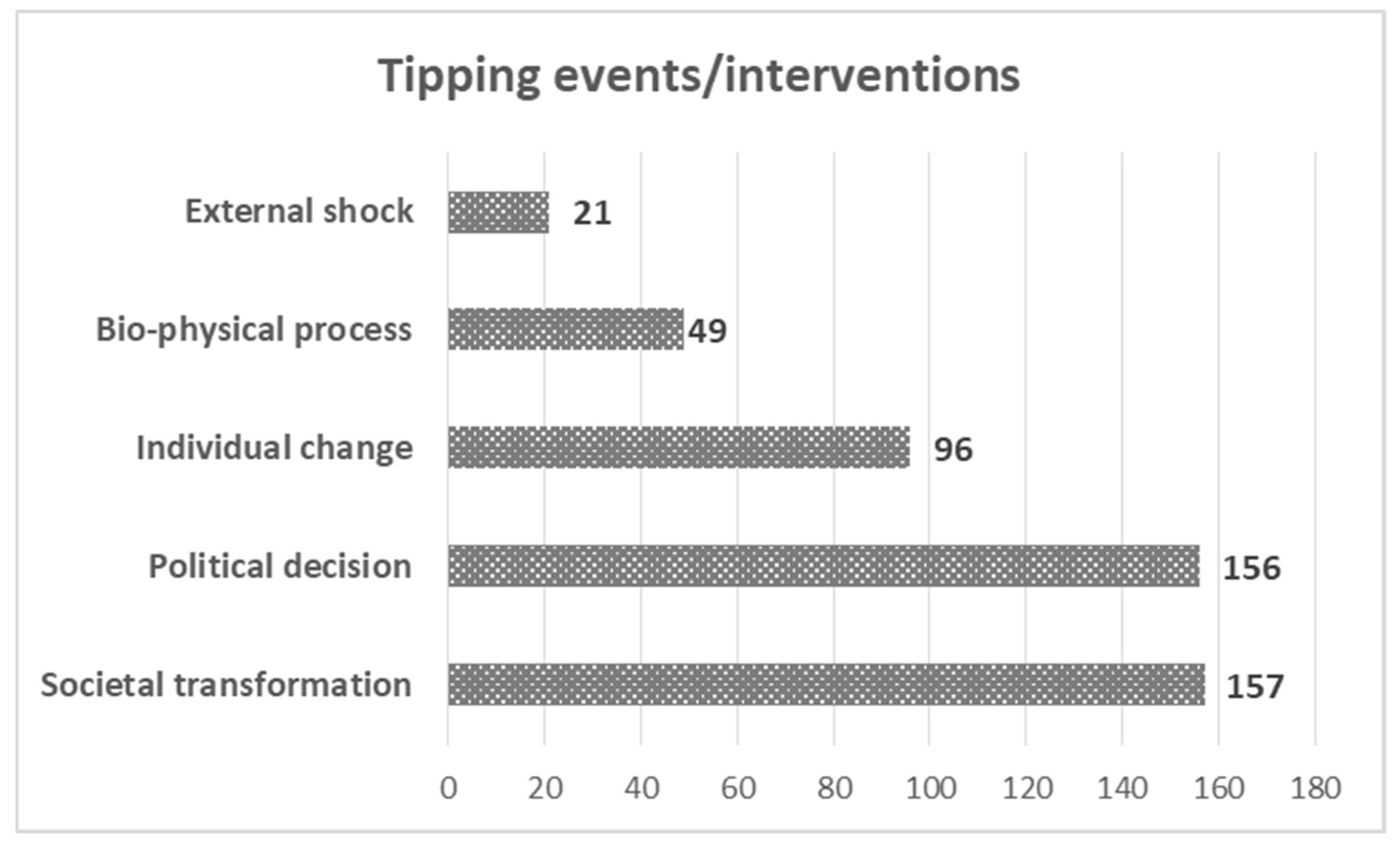 Sustainability 14 05308 g005