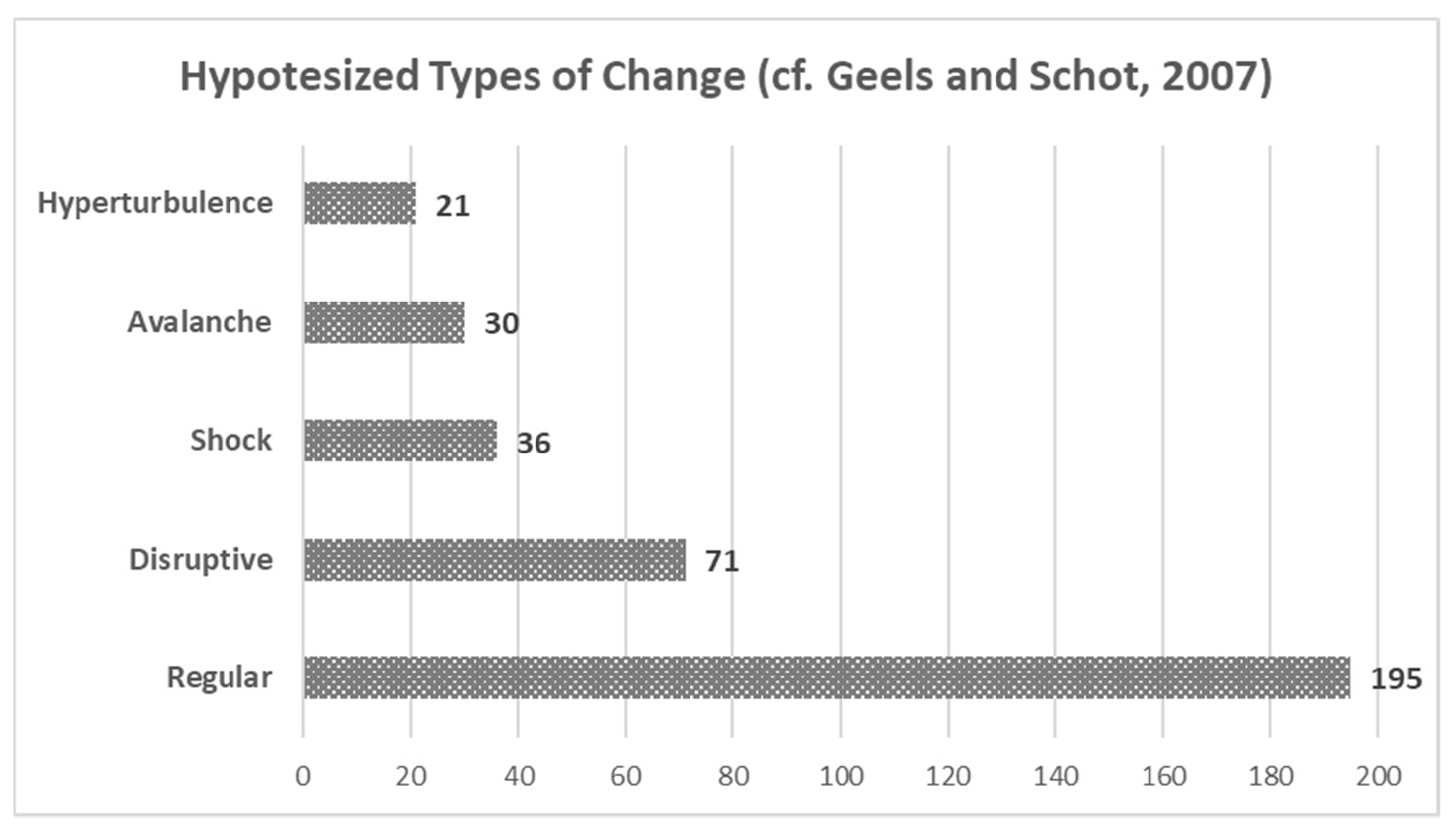 Sustainability 14 05308 g006