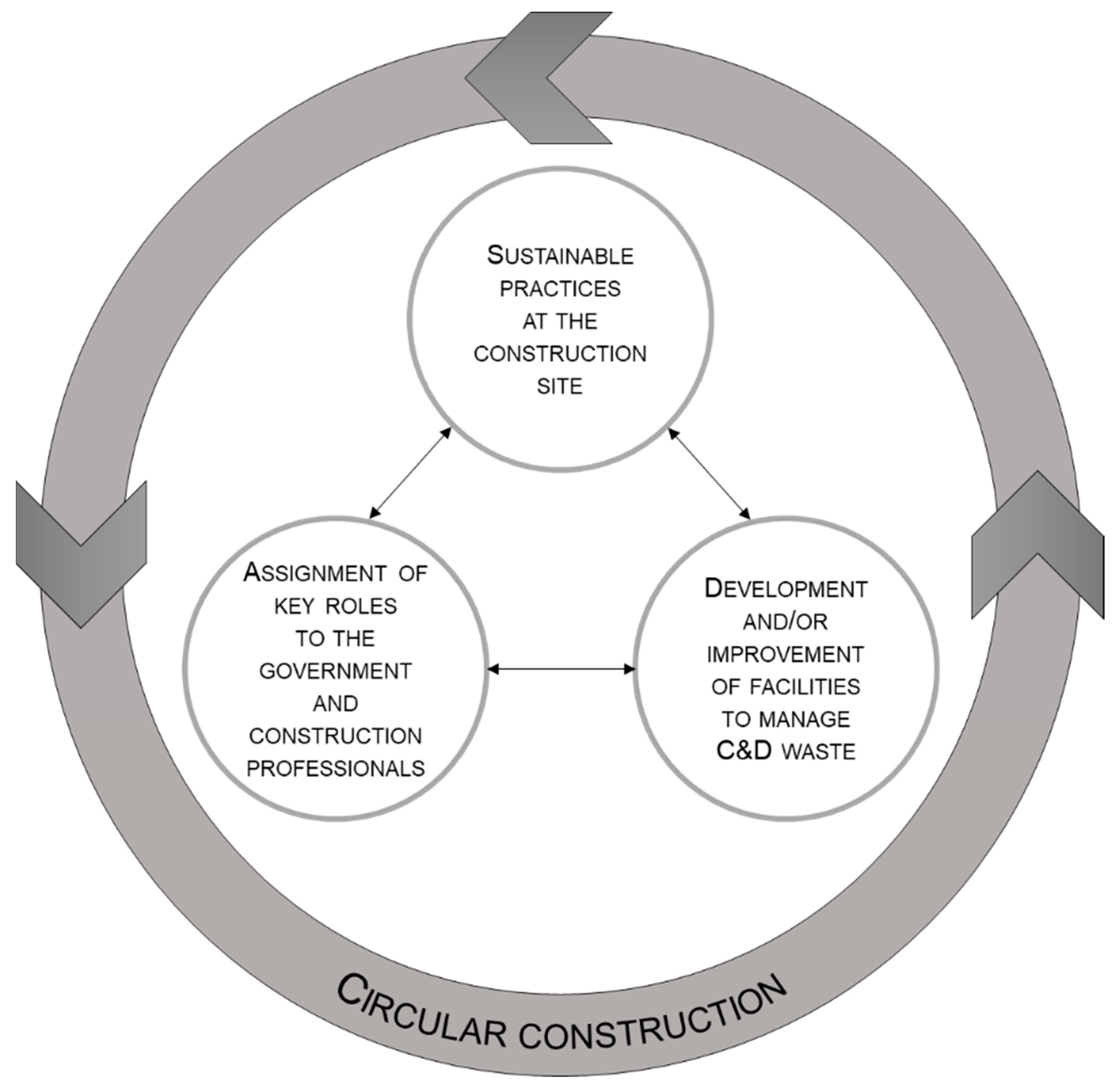Sustainability 14 05314 g001