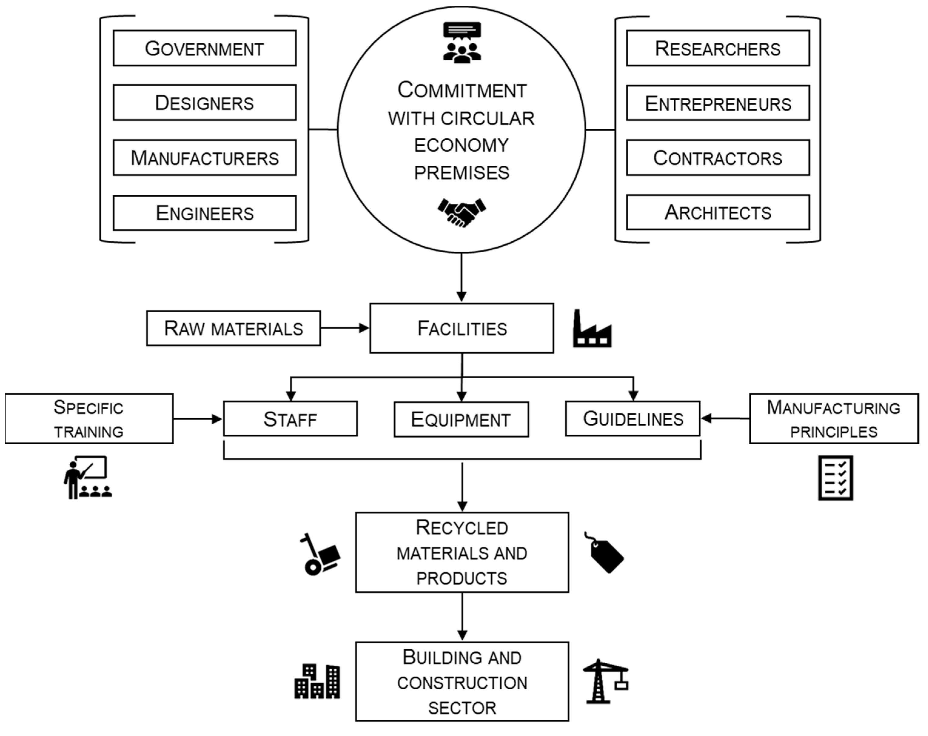 Sustainability 14 05314 g002