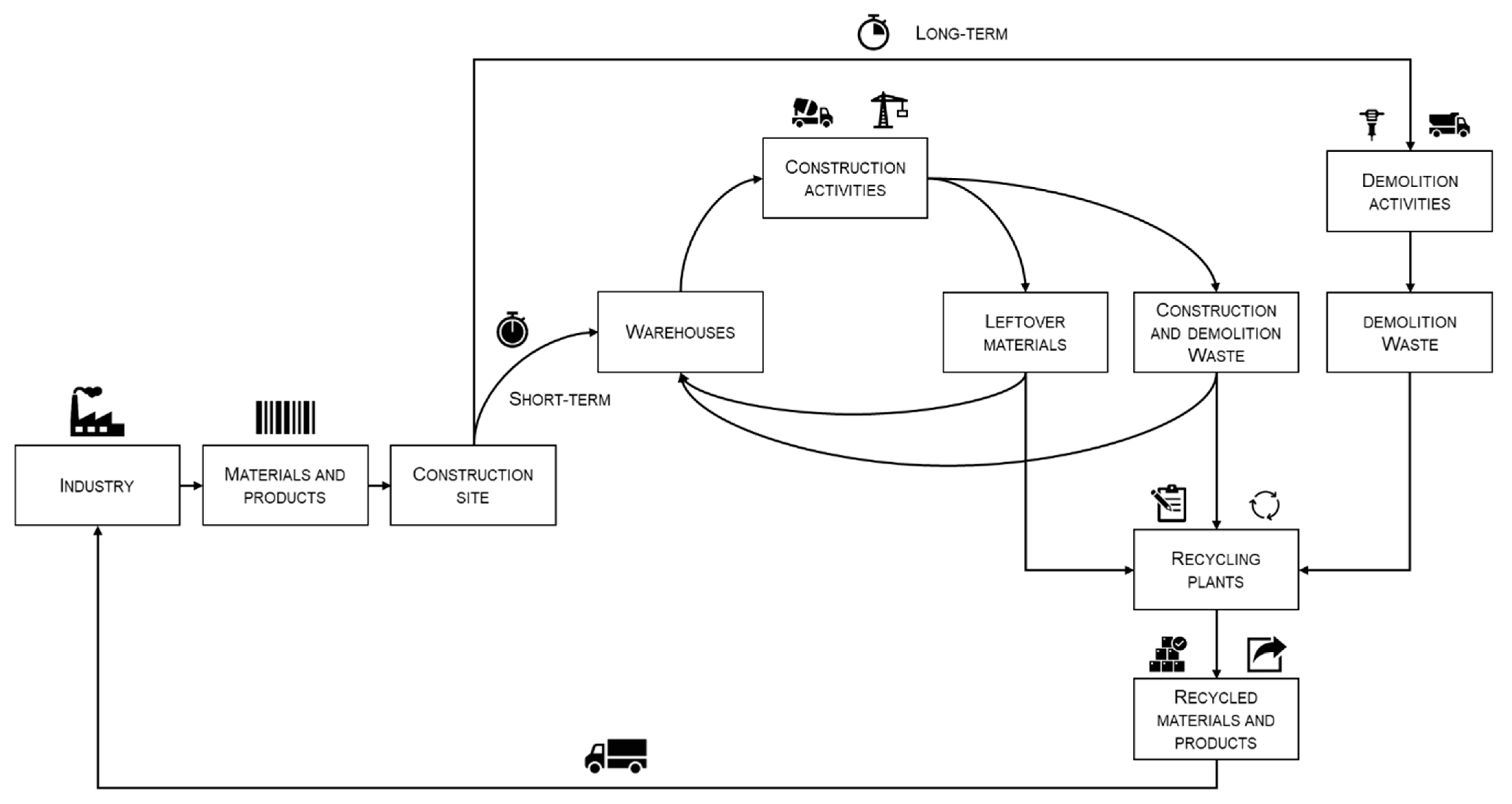 Sustainability 14 05314 g003