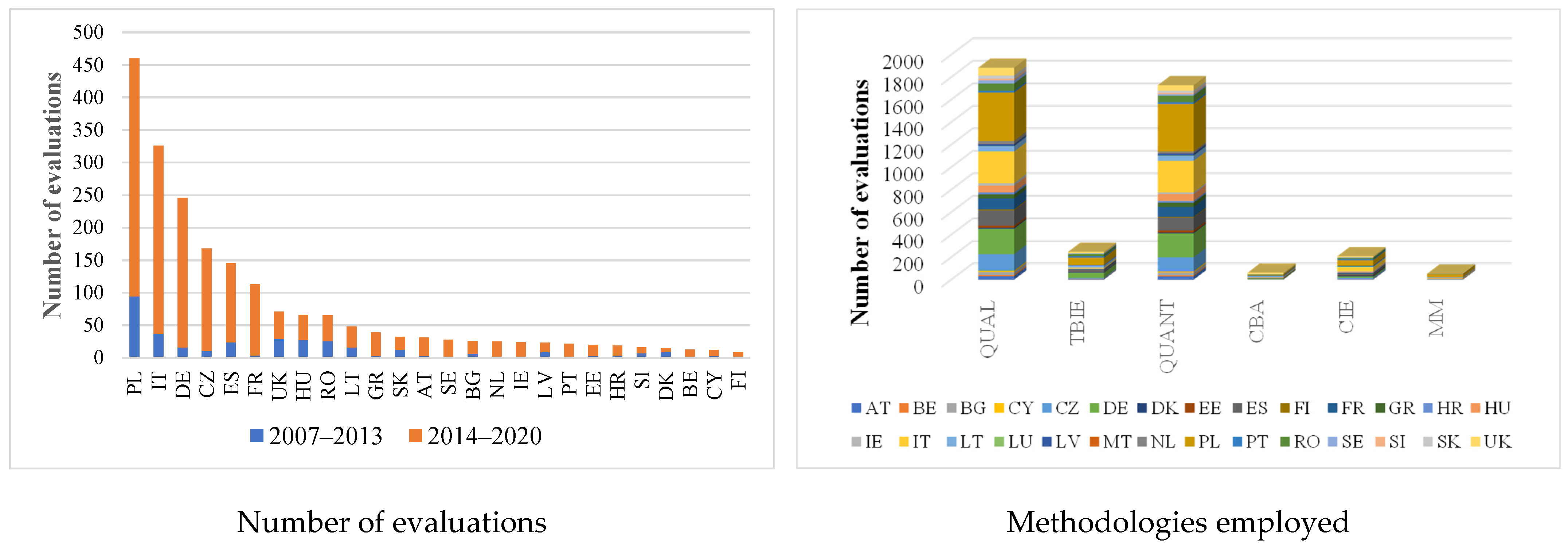 Sustainability 14 05317 g001
