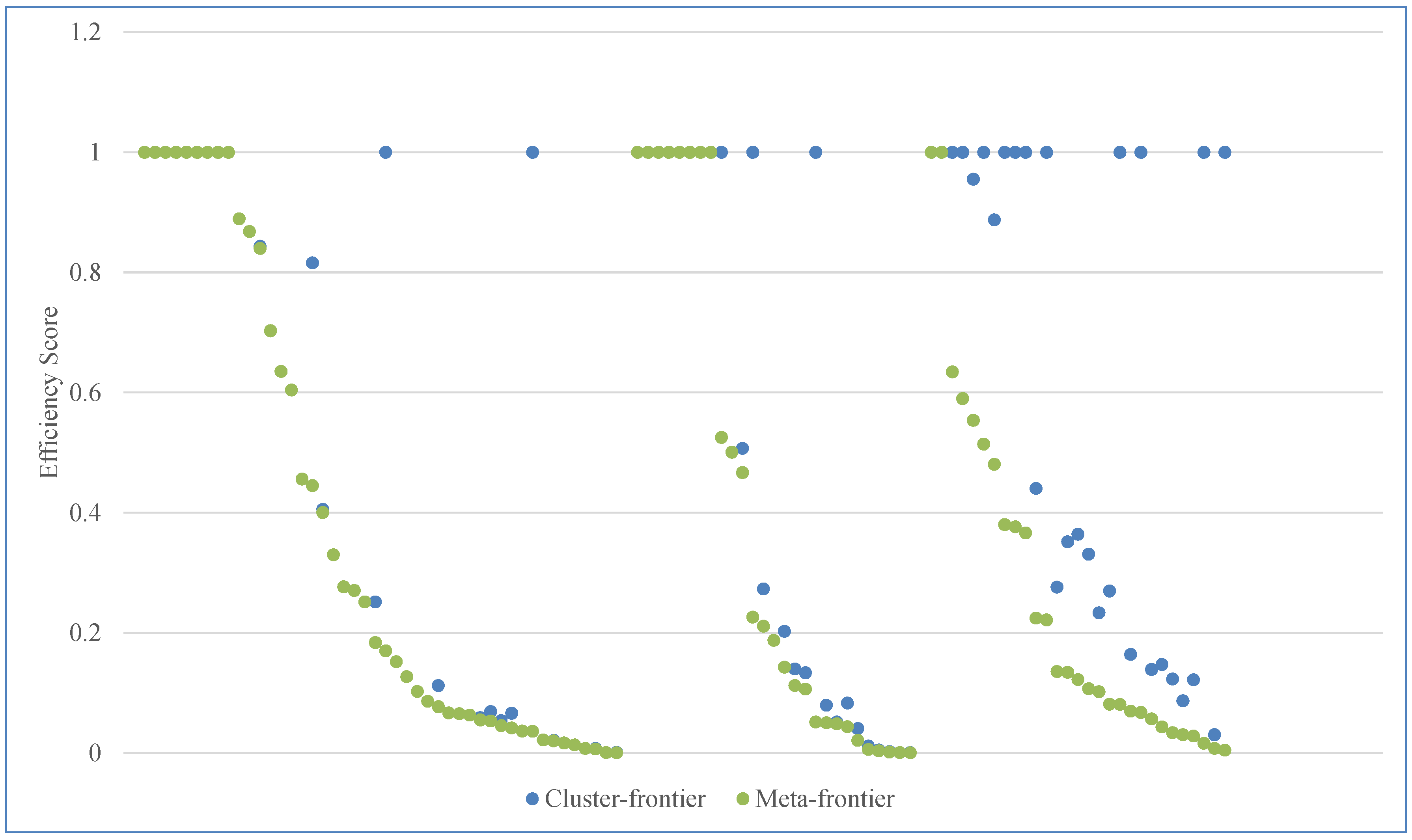 Sustainability 14 05317 g003