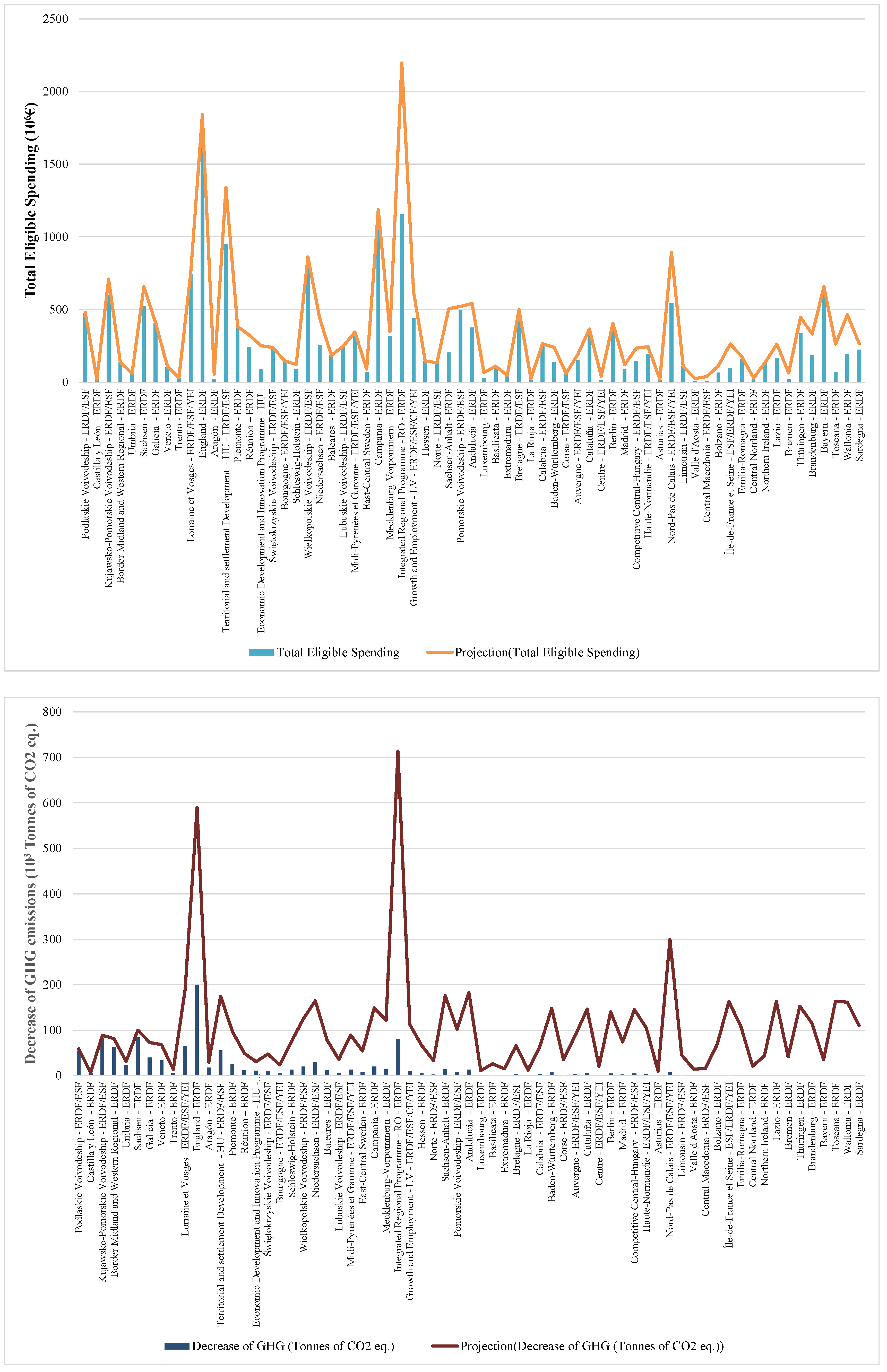 Sustainability 14 05317 g007