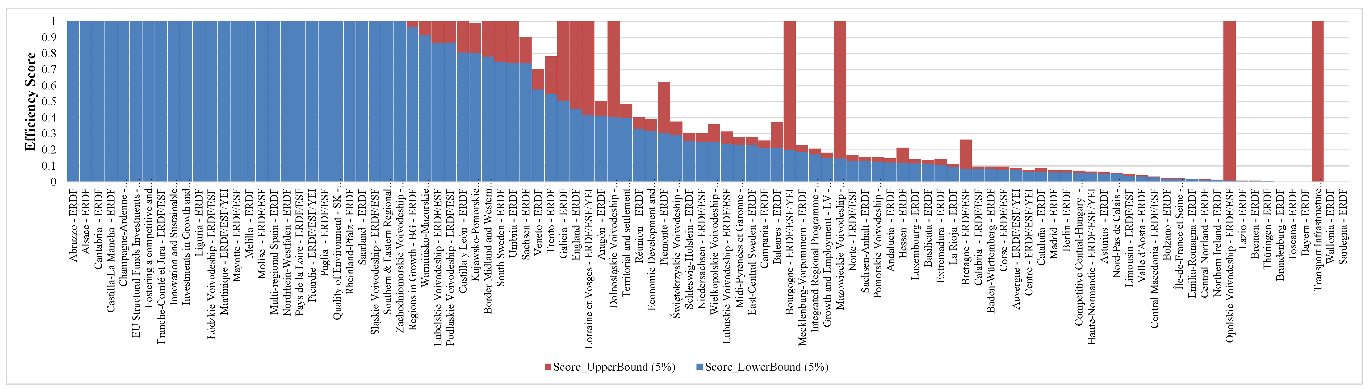 Sustainability 14 05317 g009a