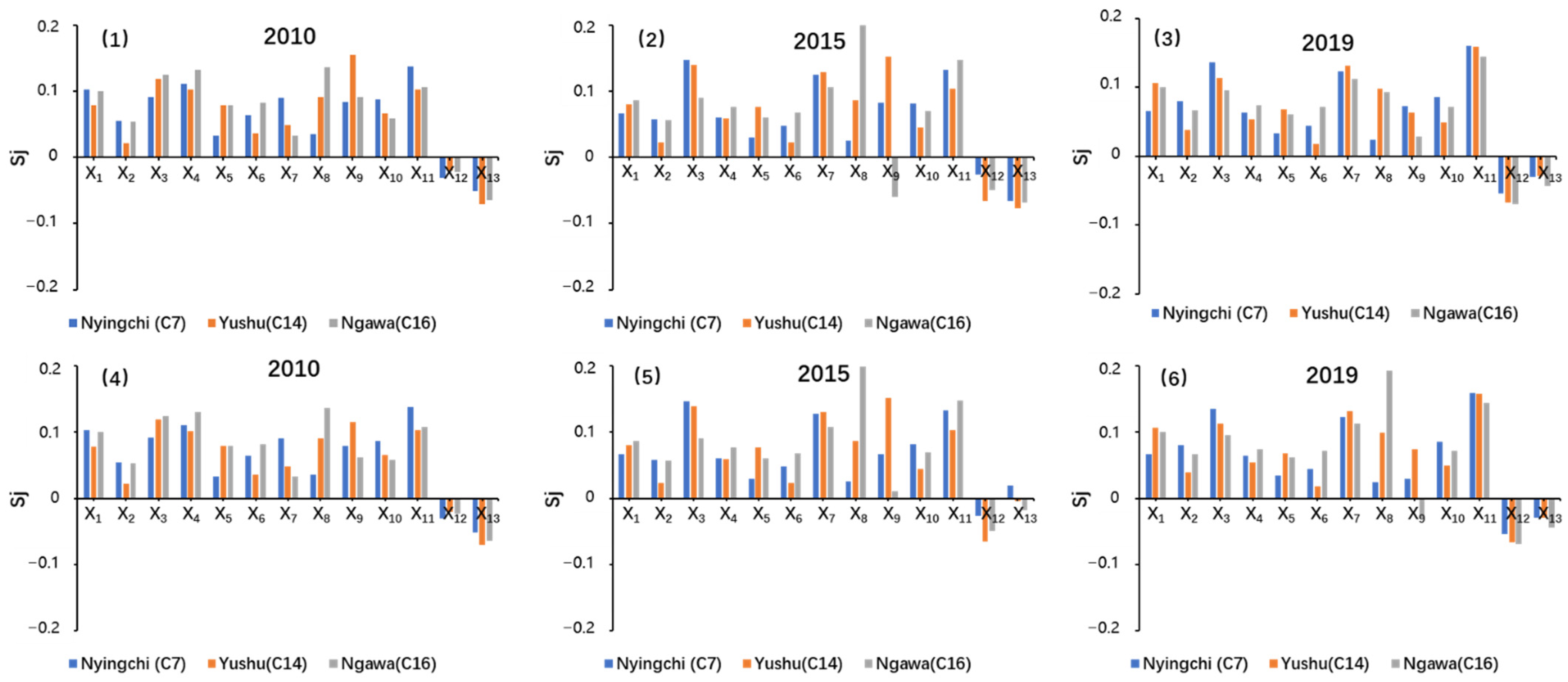 Sustainability 14 05321 g002