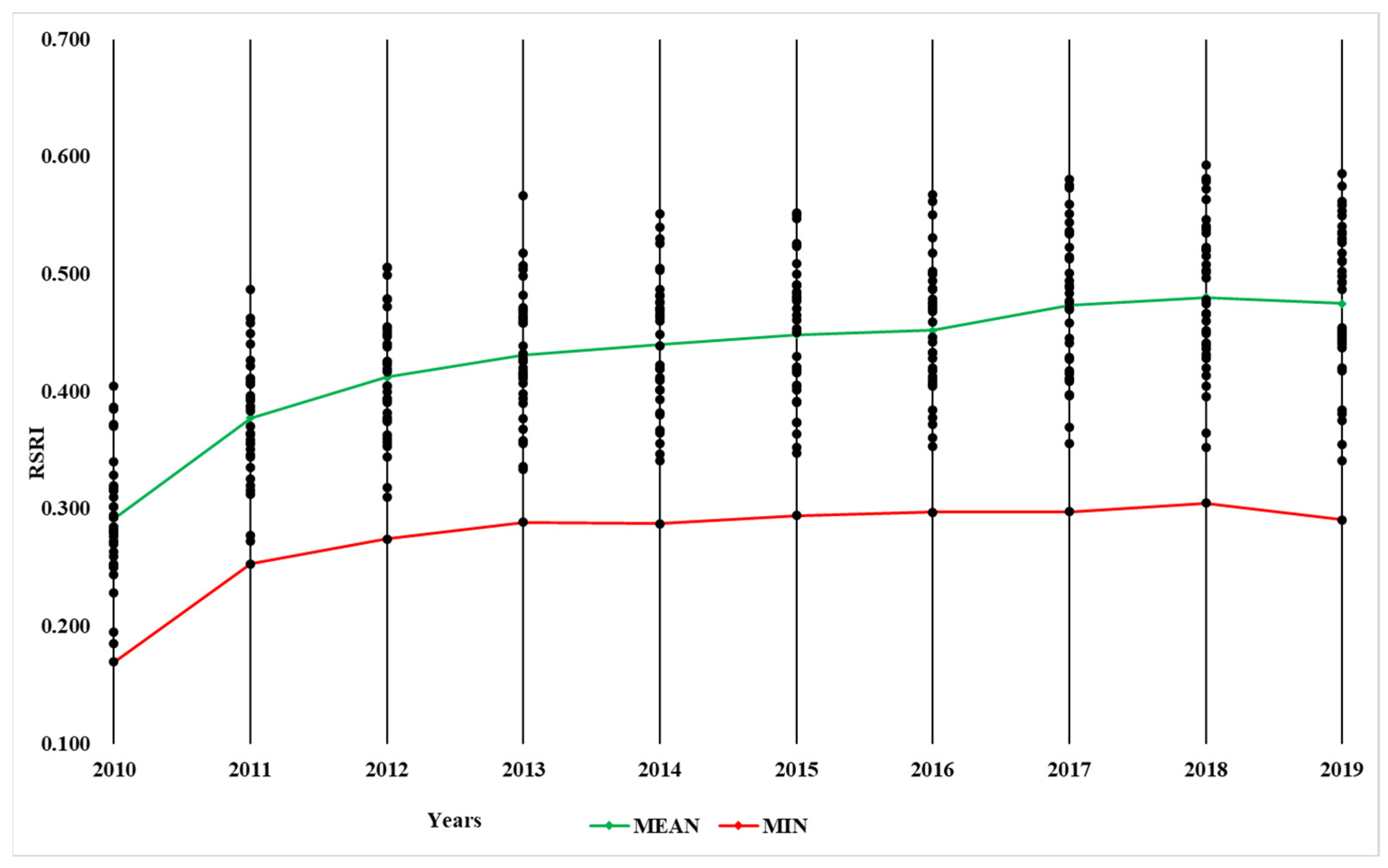 Sustainability 14 05321 g003