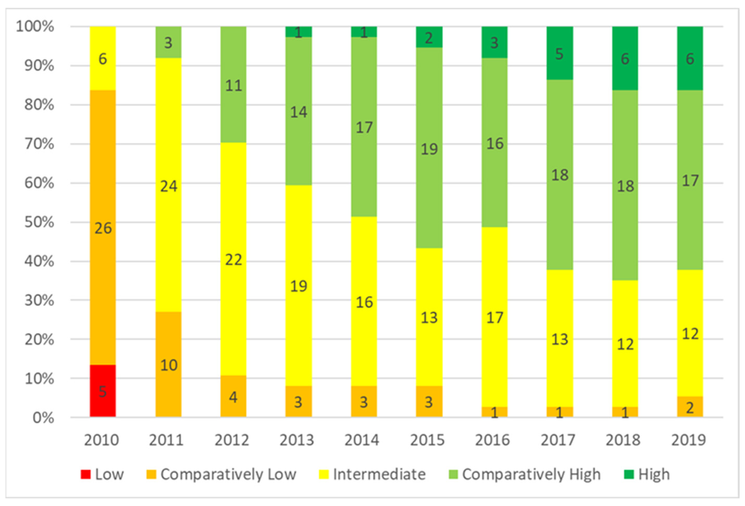 Sustainability 14 05321 g004