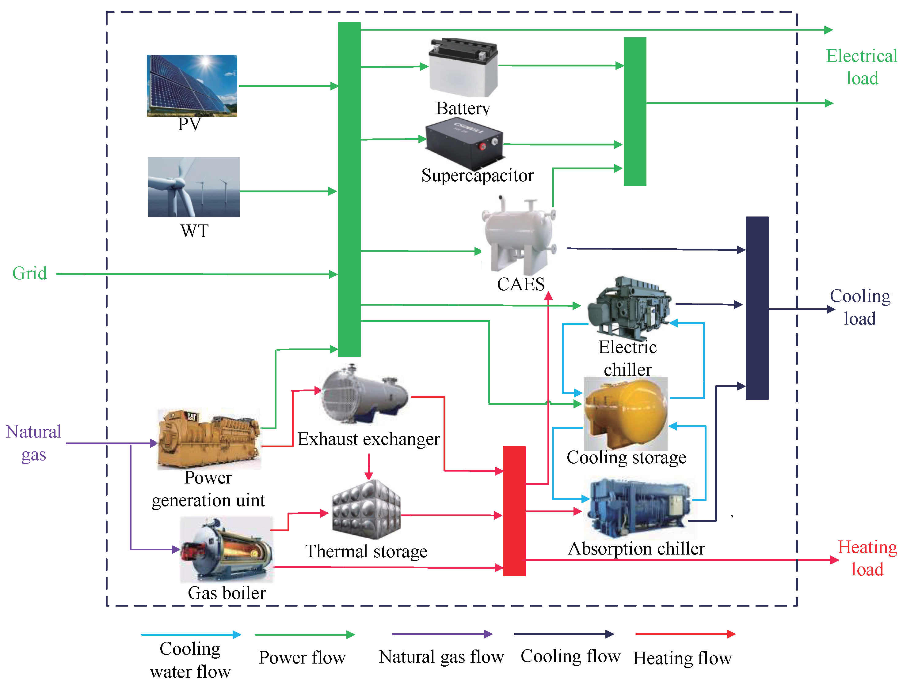 Sustainability 14 05322 g002