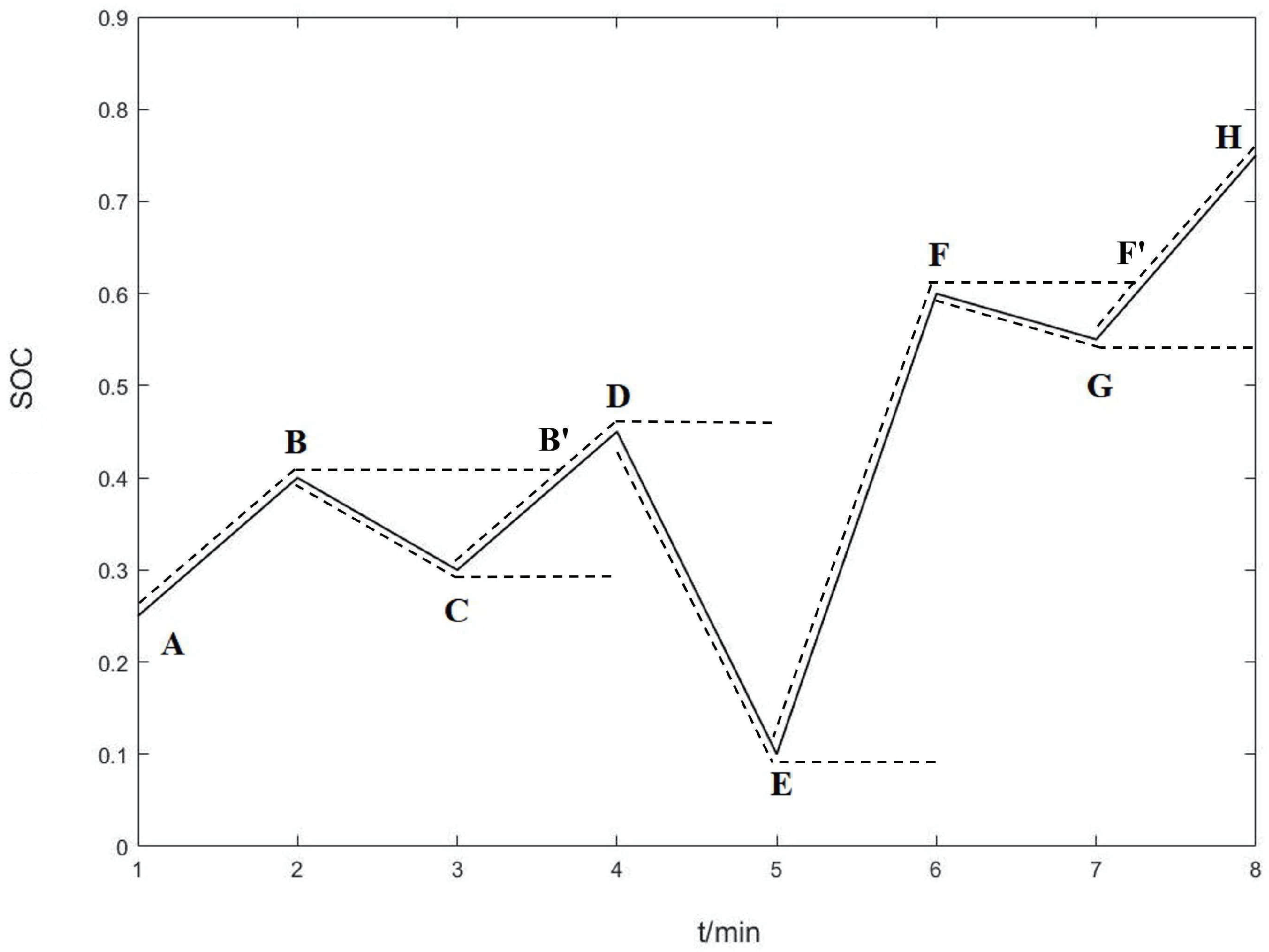 Sustainability 14 05322 g003