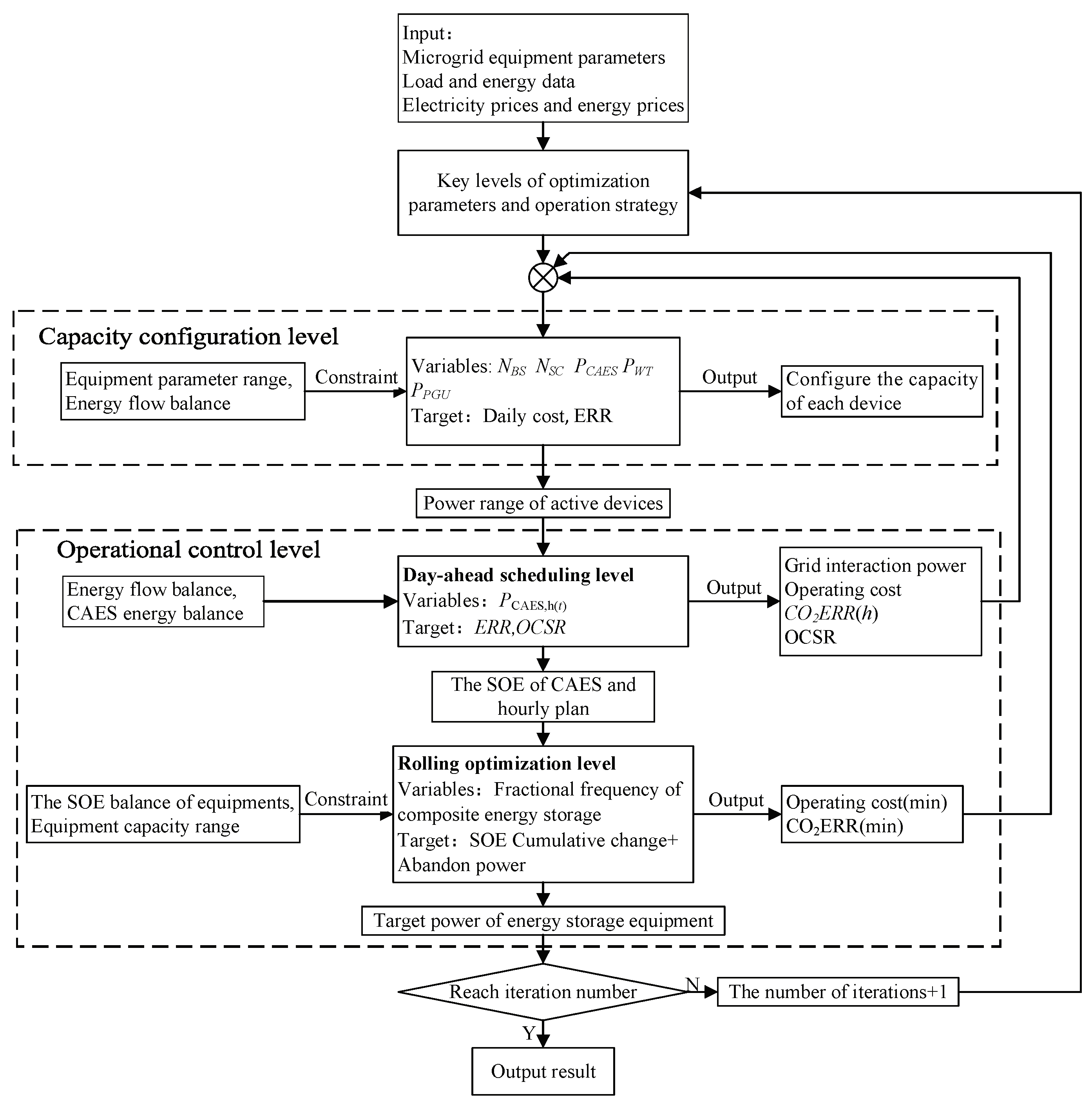 Sustainability 14 05322 g006