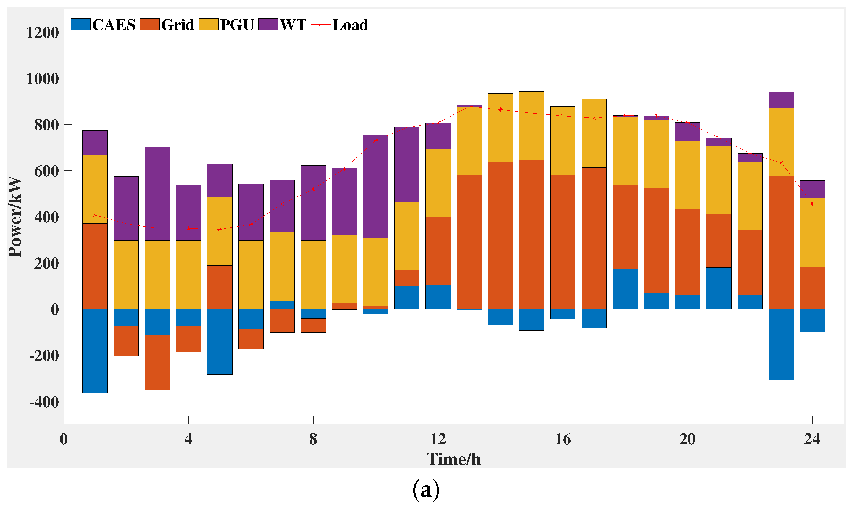 Sustainability 14 05322 g010a