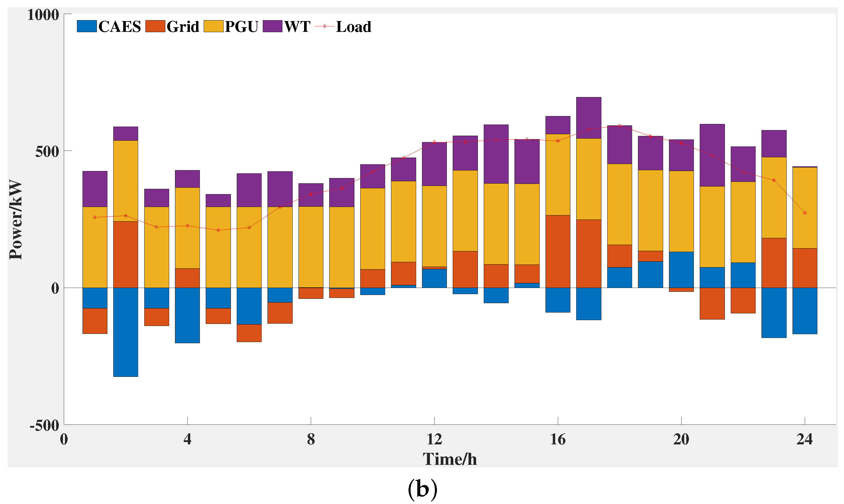 Sustainability 14 05322 g010b