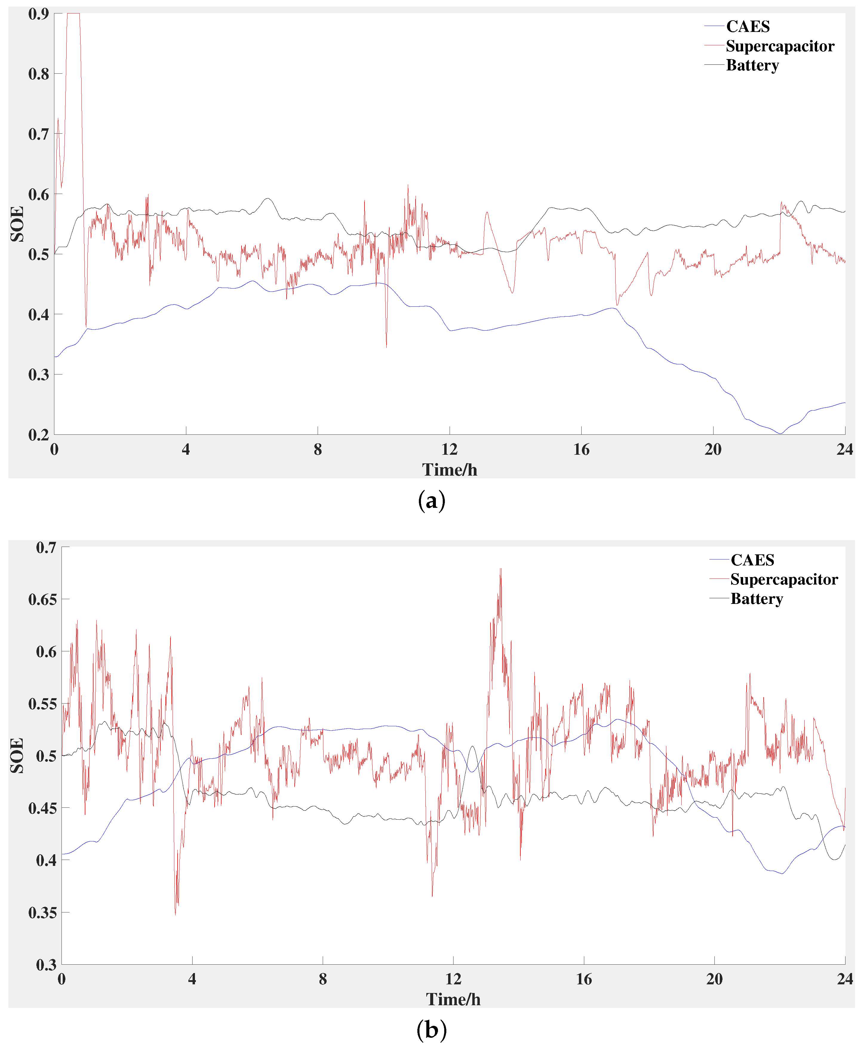 Sustainability 14 05322 g014