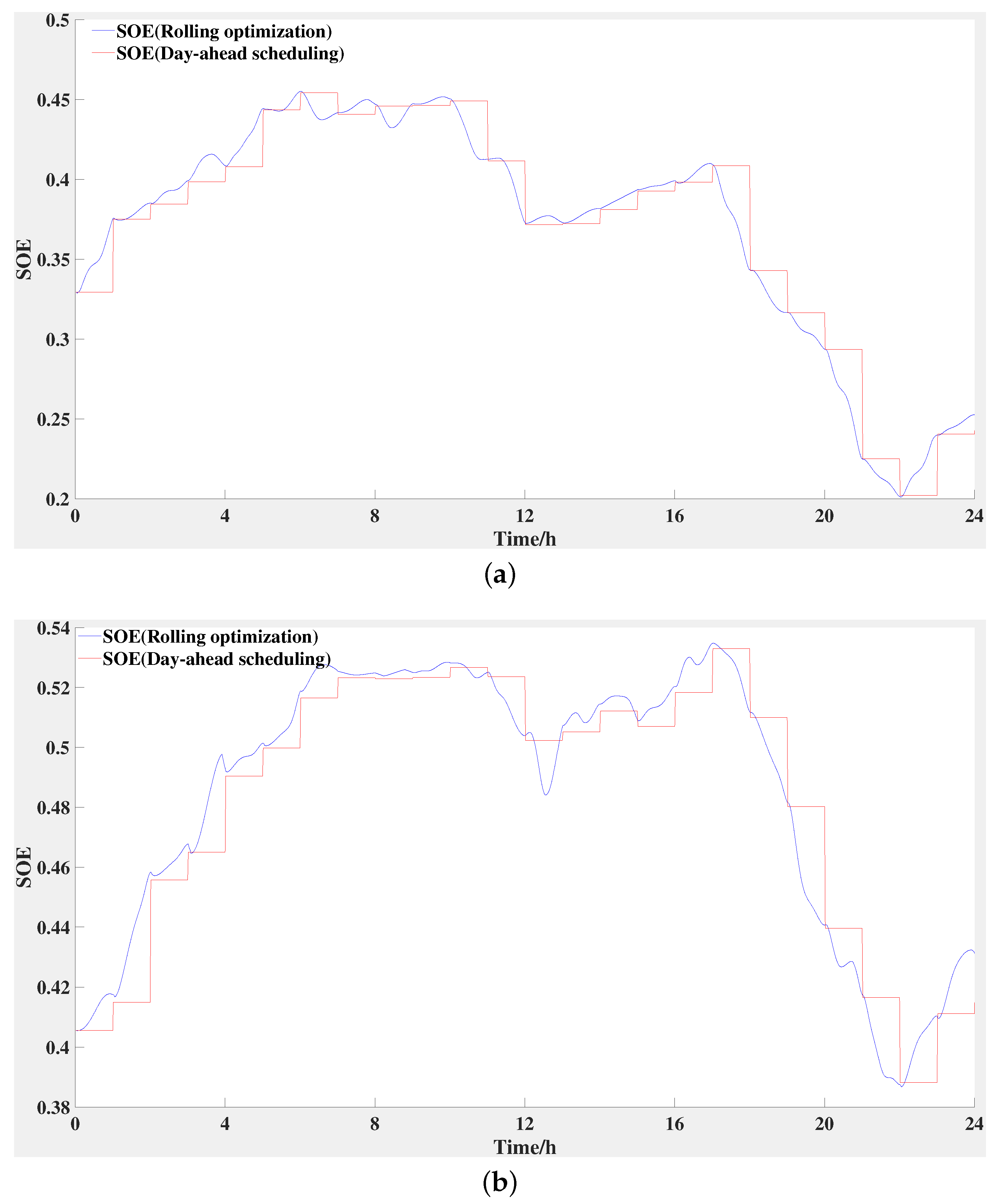 Sustainability 14 05322 g015