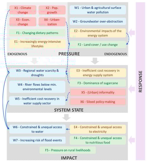 Sustainability 14 05323 g003