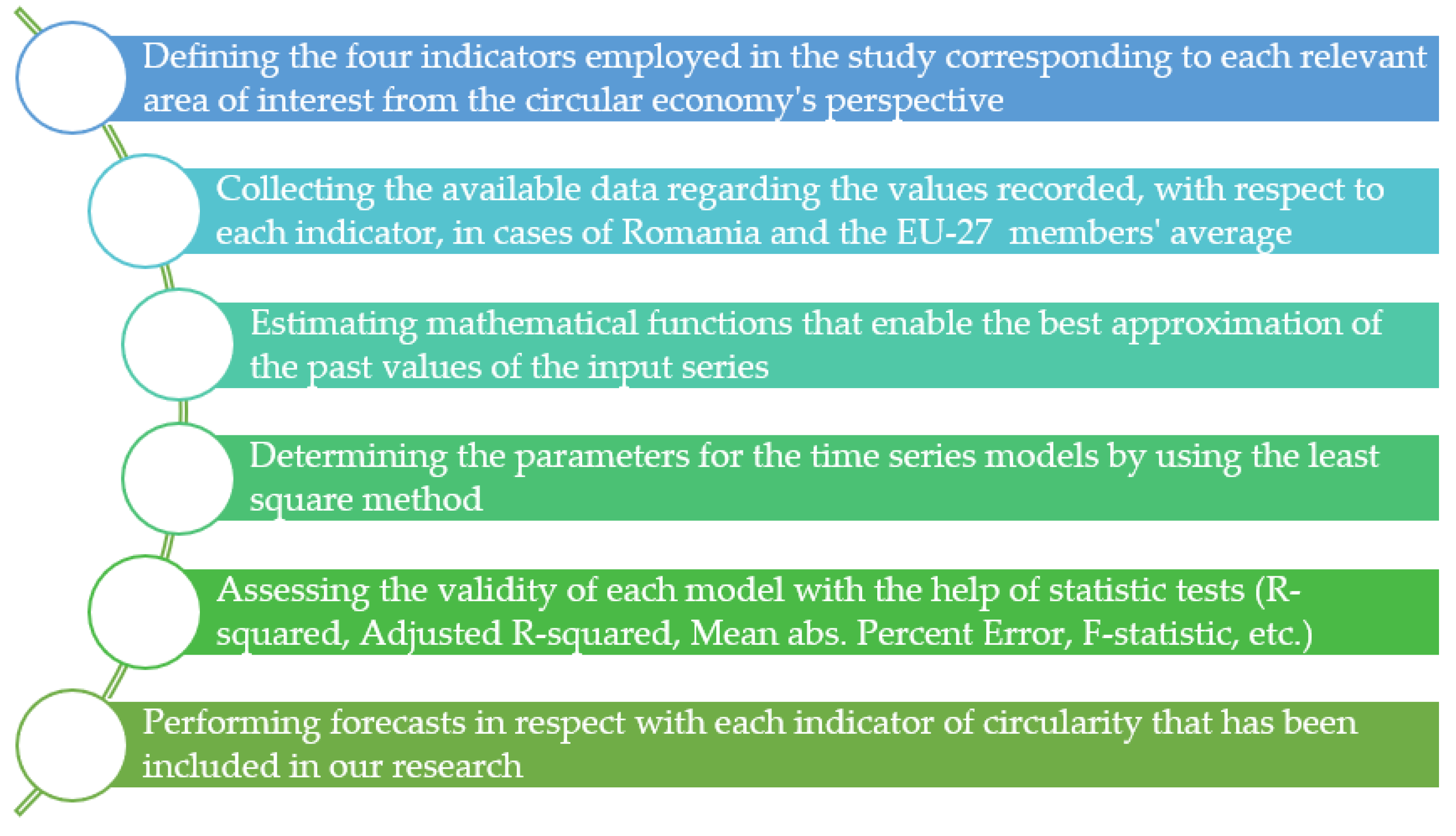 Sustainability 14 05324 g002