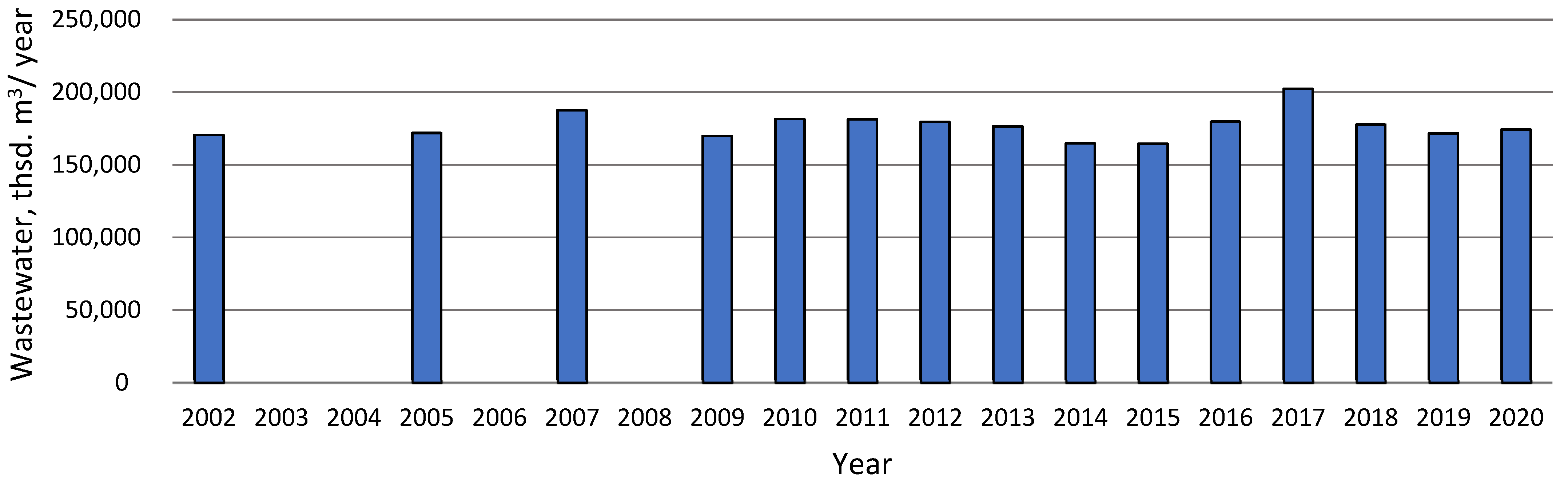 Sustainability 14 05327 g002