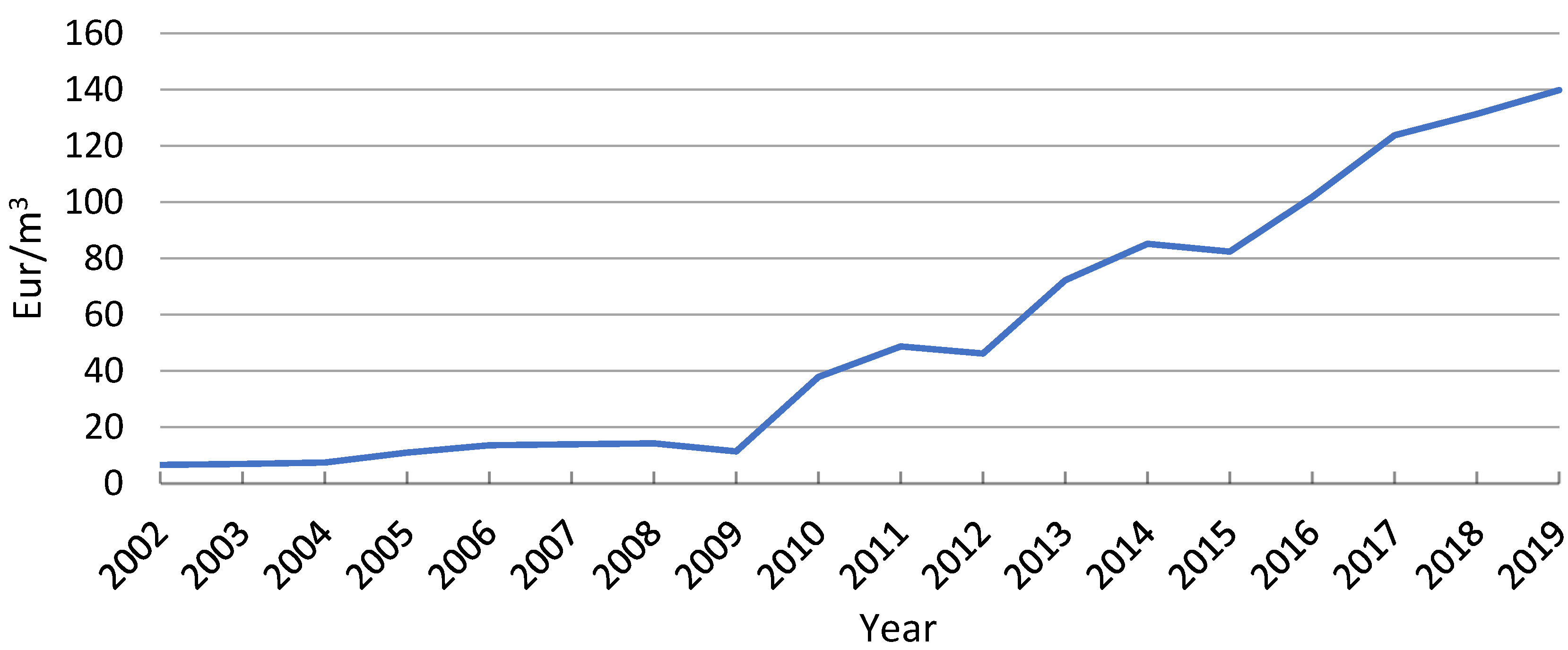 Sustainability 14 05327 g004