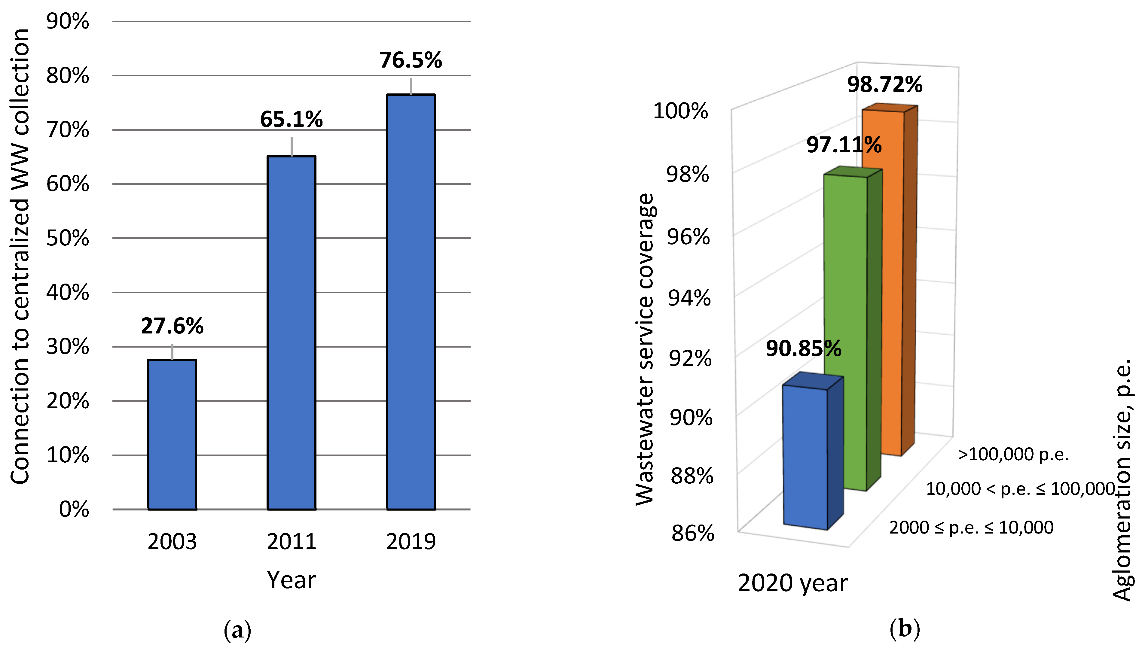 Sustainability 14 05327 g005