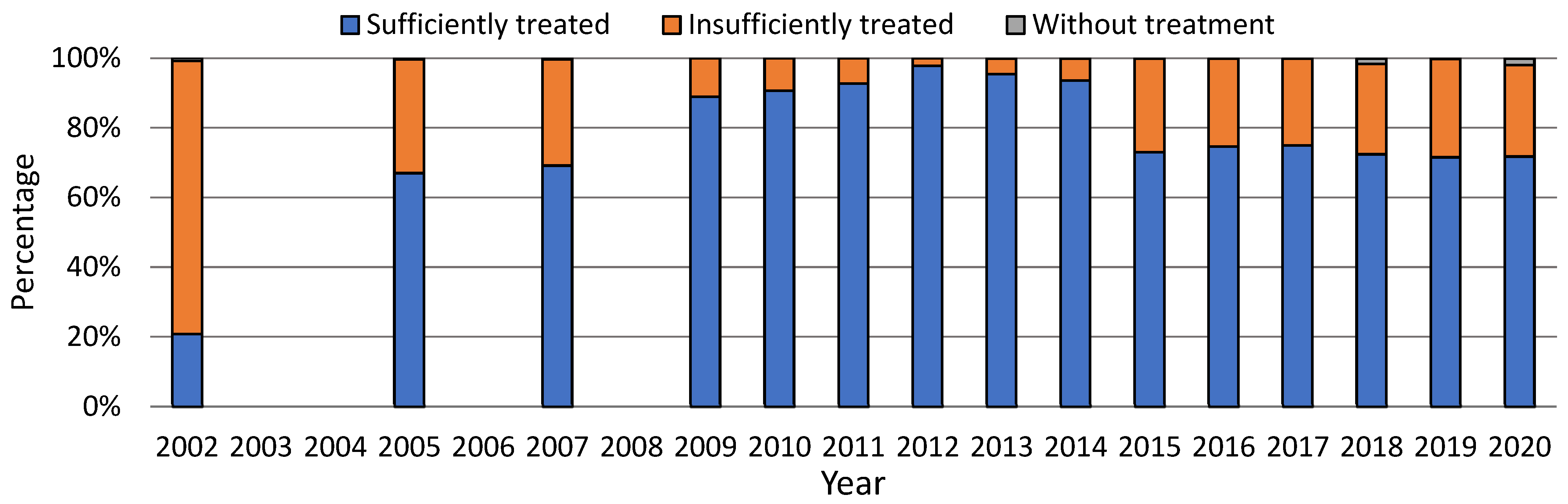 Sustainability 14 05327 g007