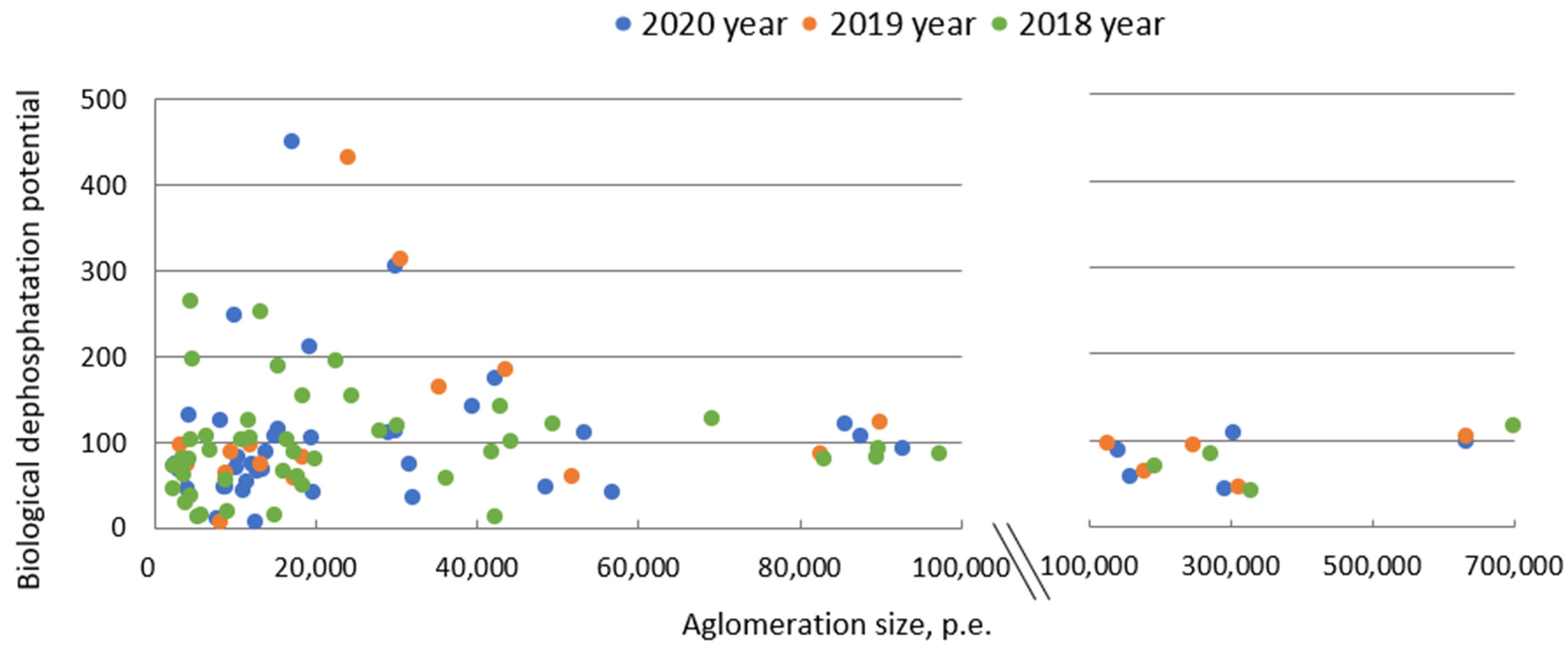 Sustainability 14 05327 g009