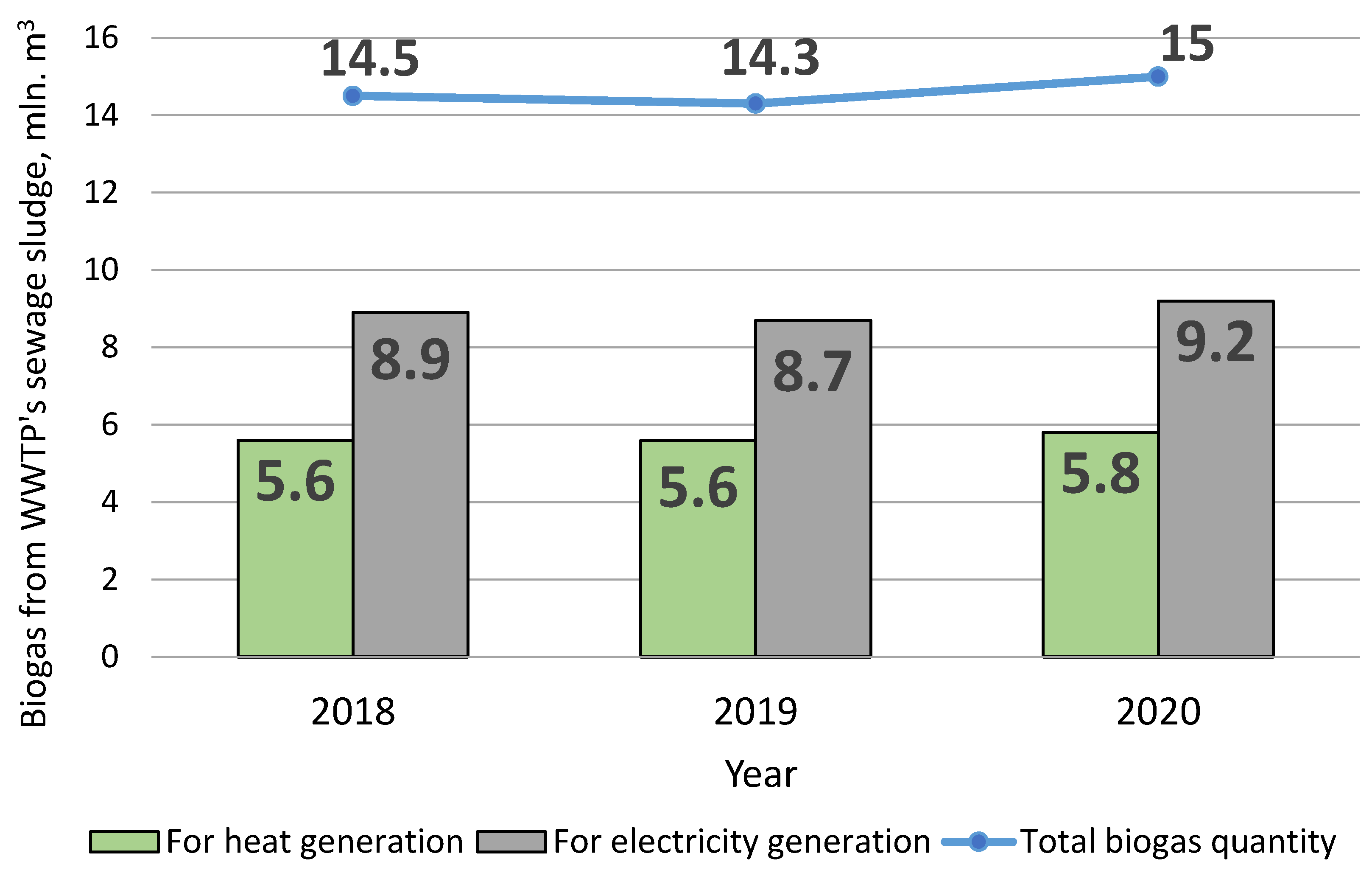 Sustainability 14 05327 g011