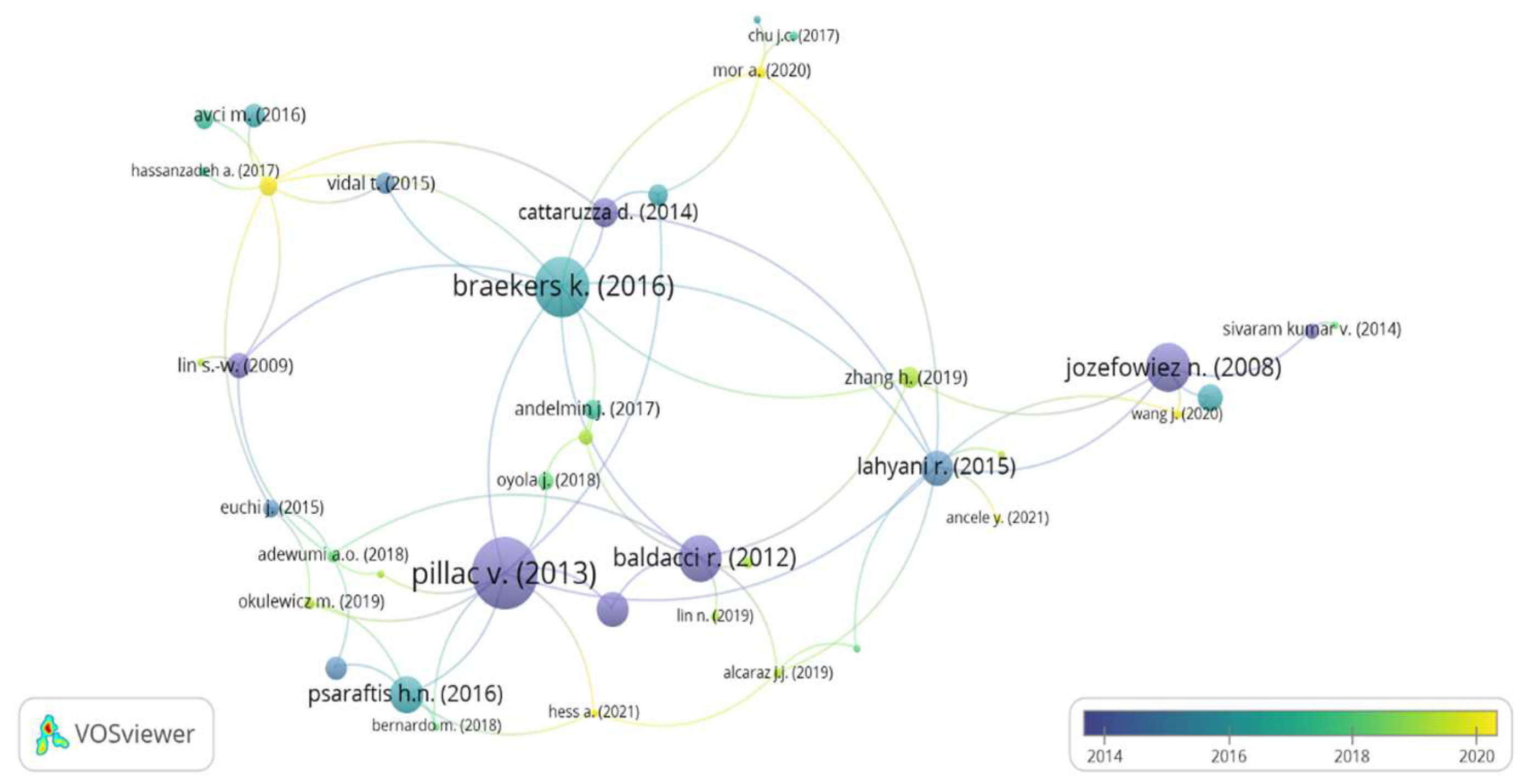 Sustainability 14 05329 g002