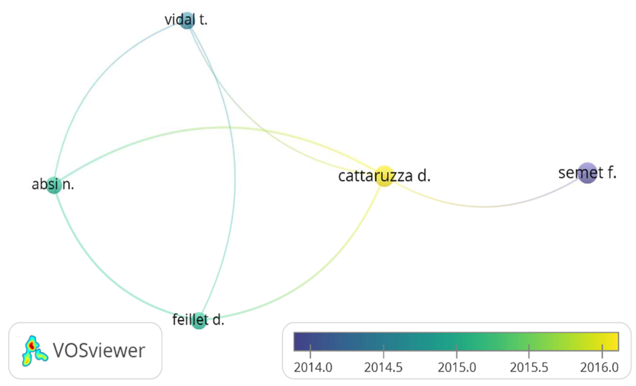 Sustainability 14 05329 g003