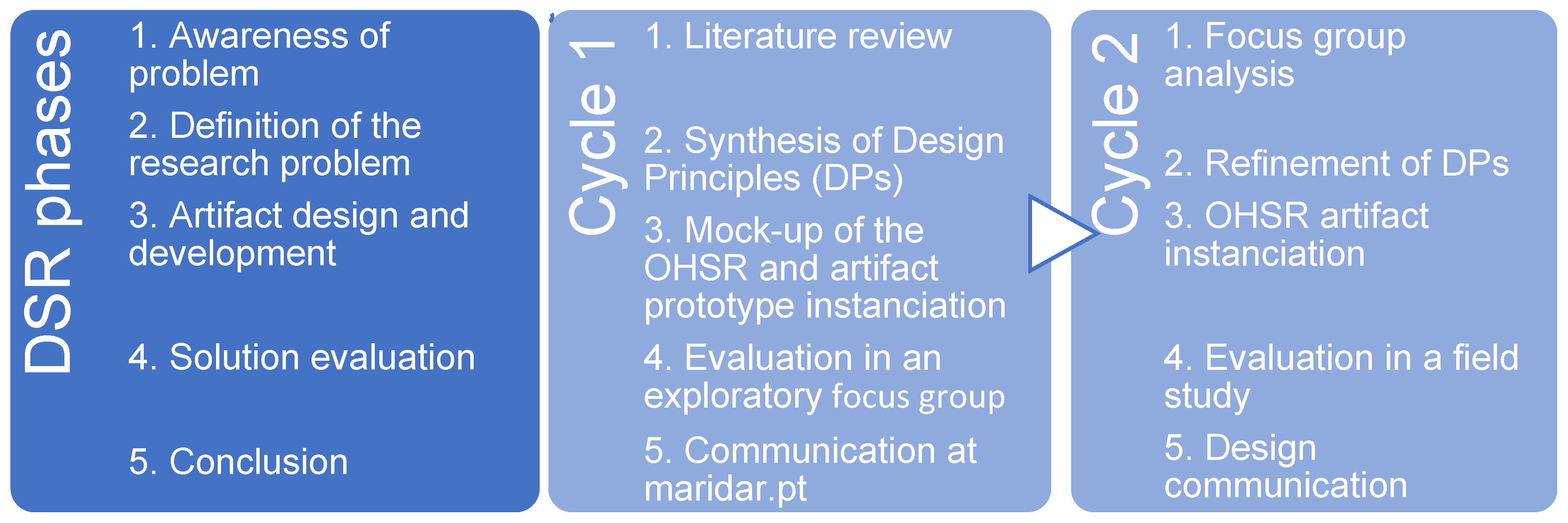 Sustainability 14 05330 g002