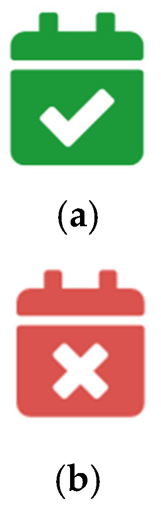 Sustainability 14 05330 g003