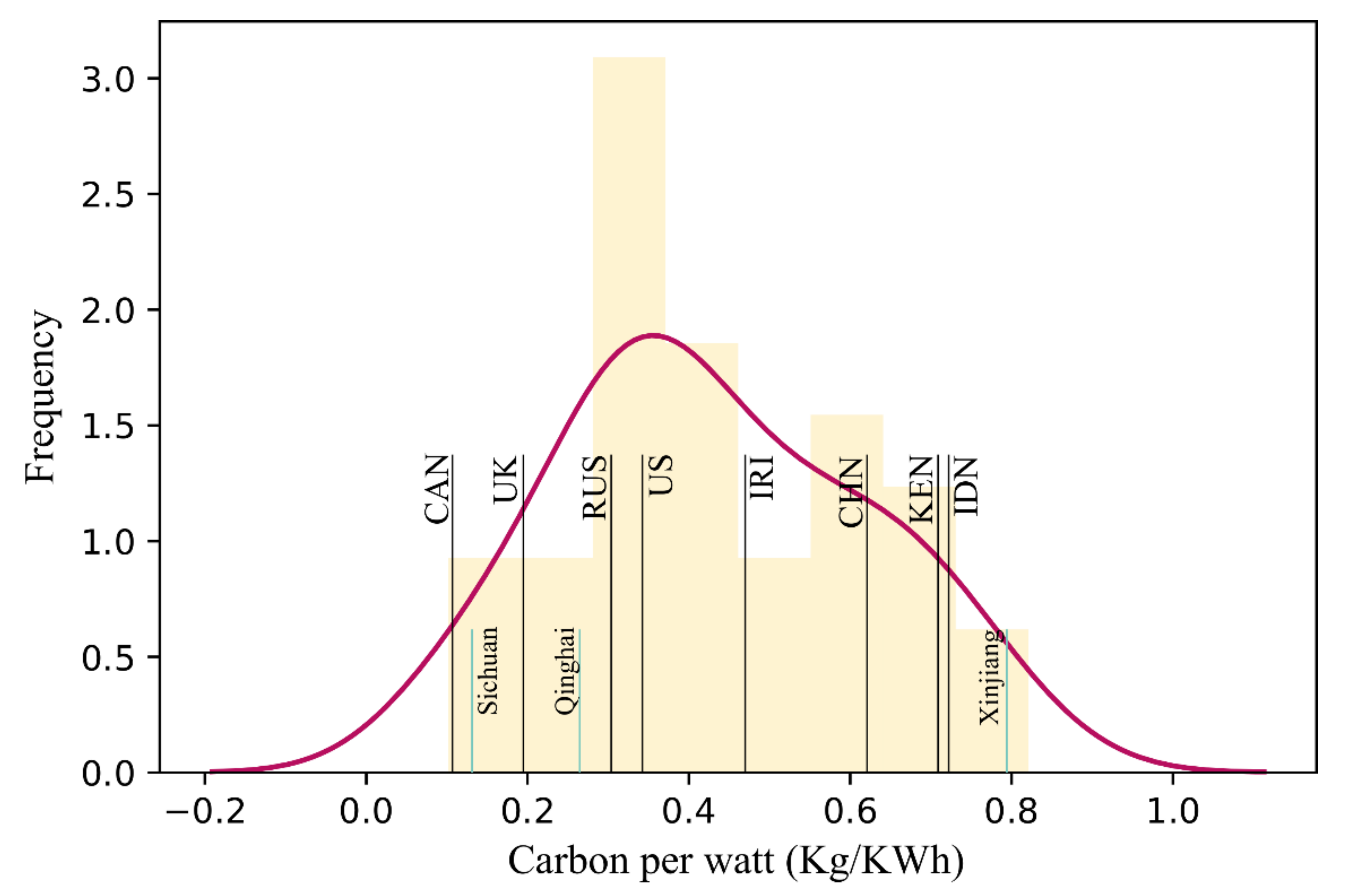 Sustainability 14 05332 g007