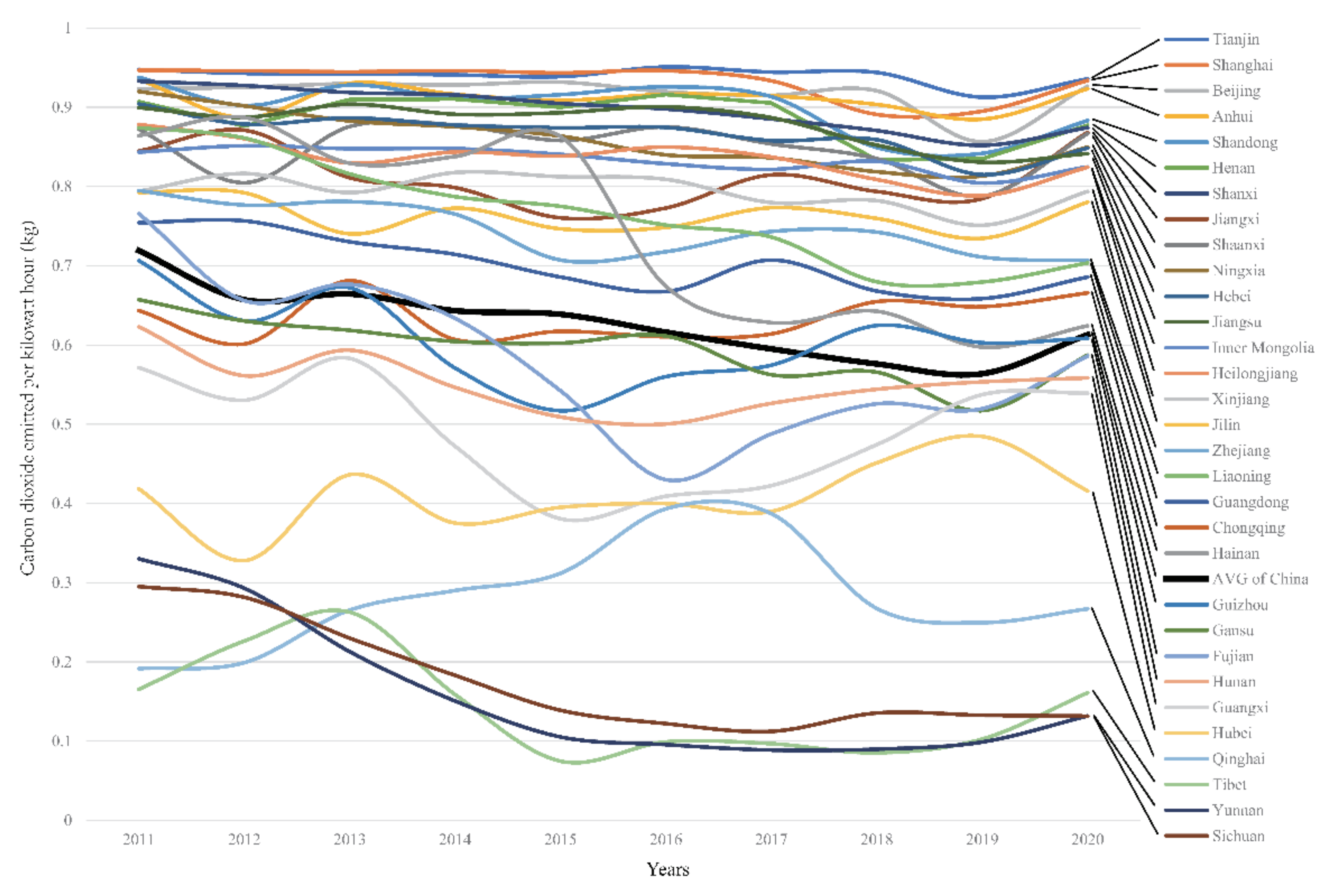 Sustainability 14 05332 g008
