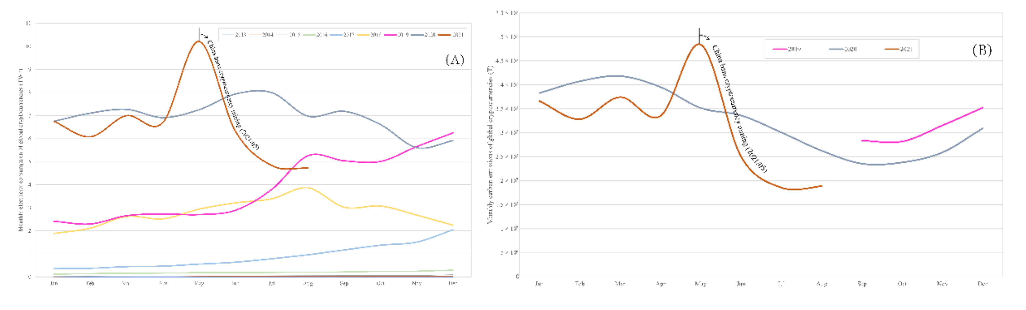 Sustainability 14 05332 g011