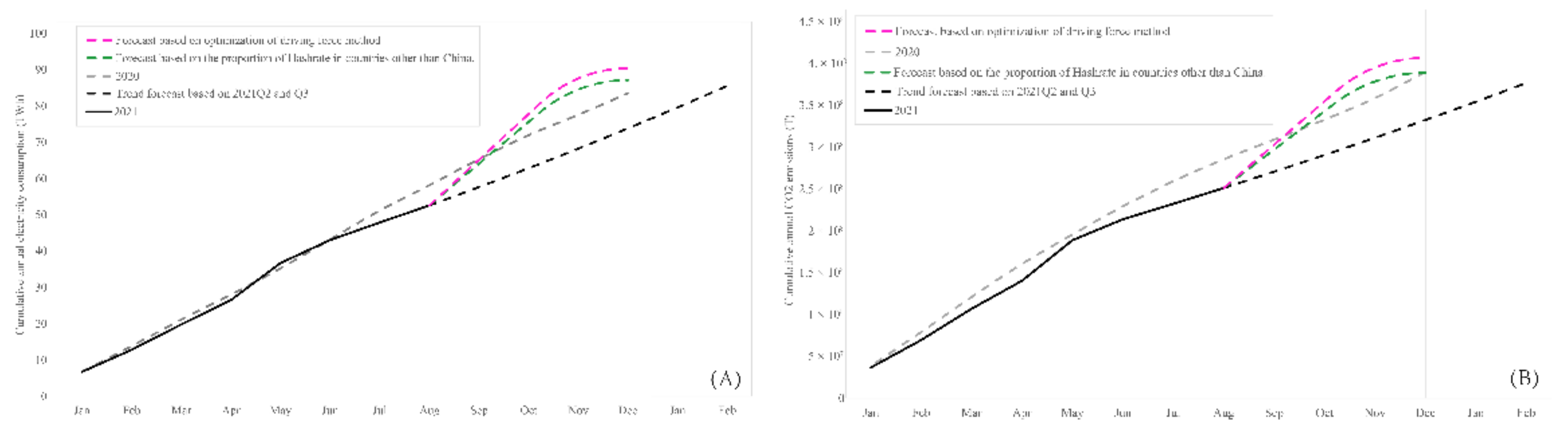 Sustainability 14 05332 g012